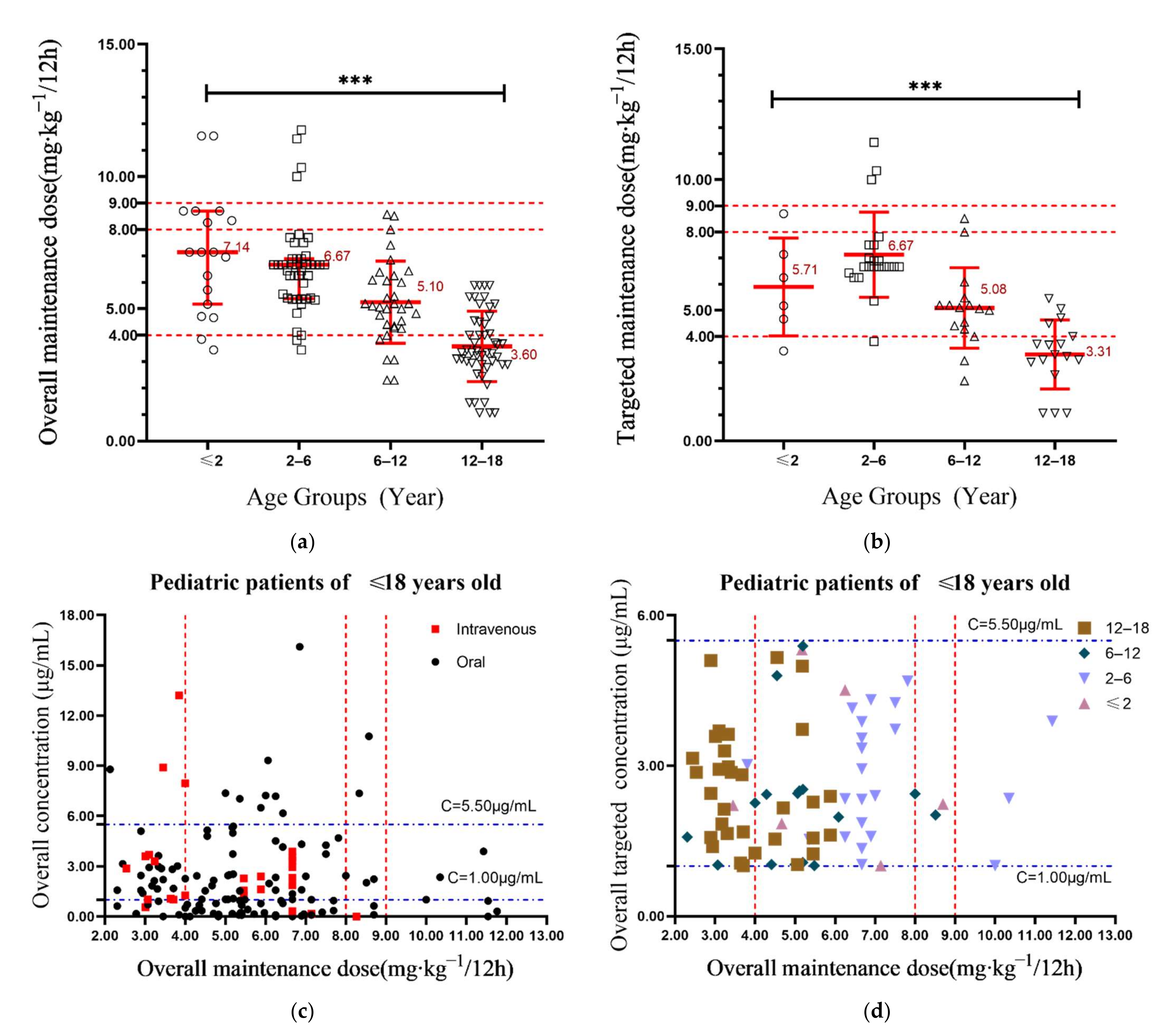 Antibiotics 10 01542 g002