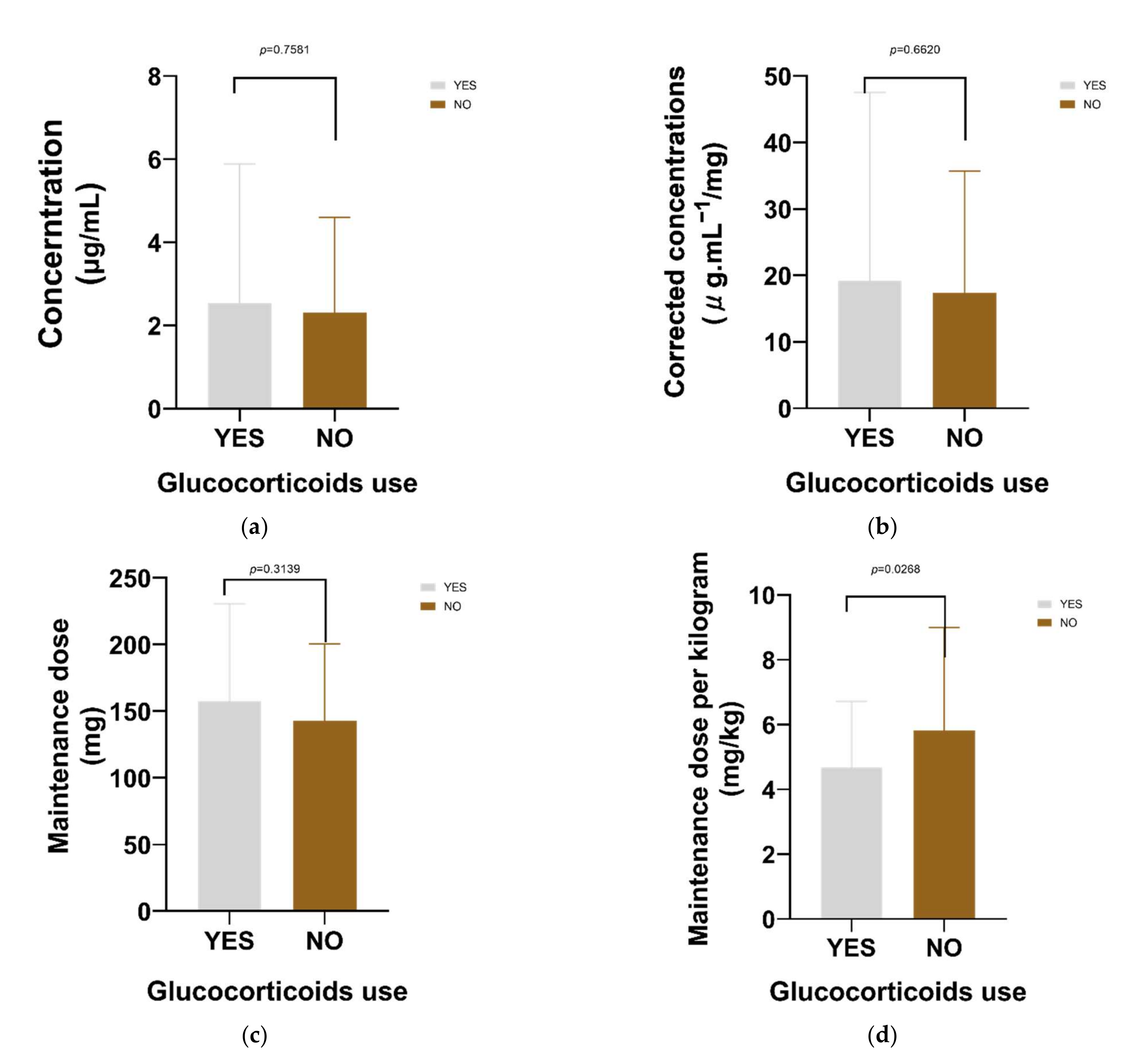 Antibiotics 10 01542 g004