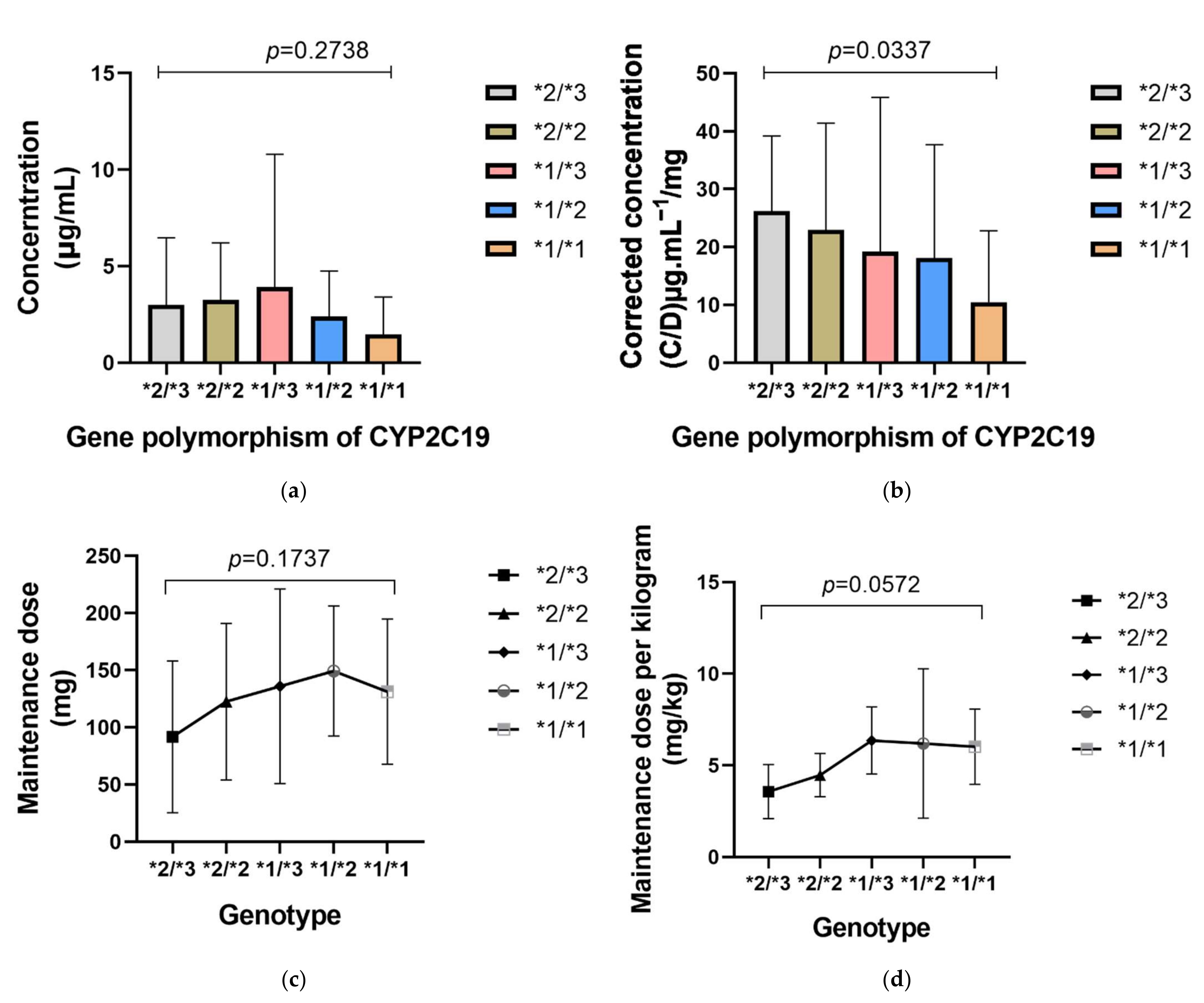 Antibiotics 10 01542 g007