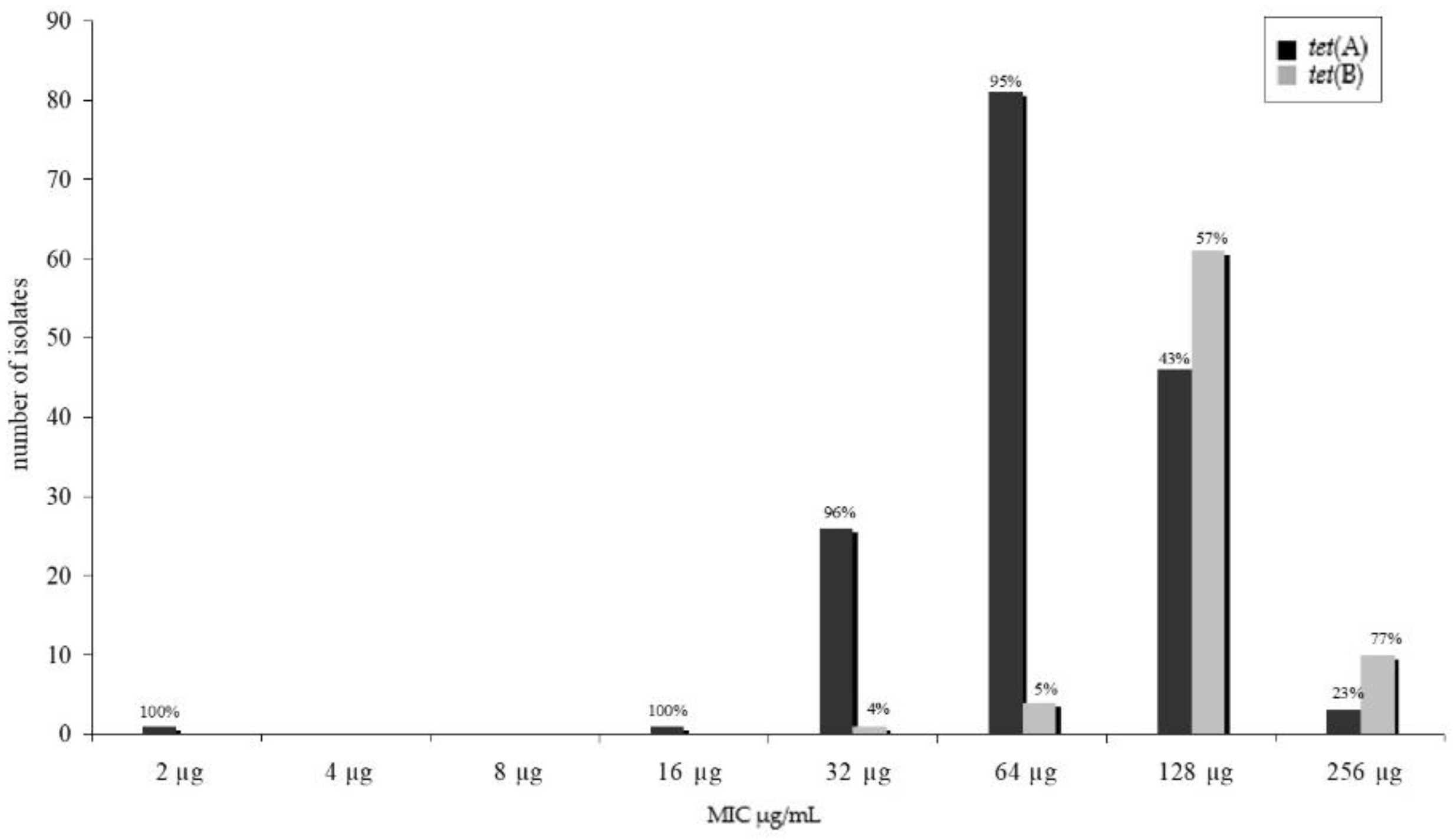 Antibiotics 10 01543 g001 Antibiotics 10 01543 g001