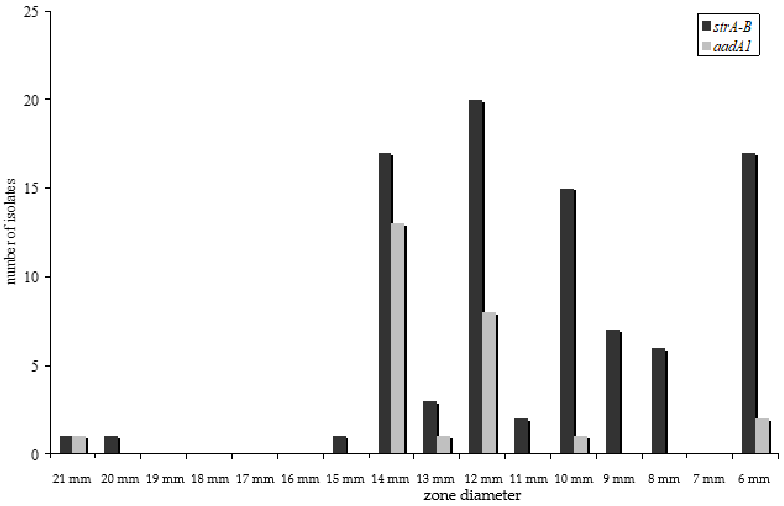 Antibiotics 10 01543 g003 Antibiotics 10 01543 g003