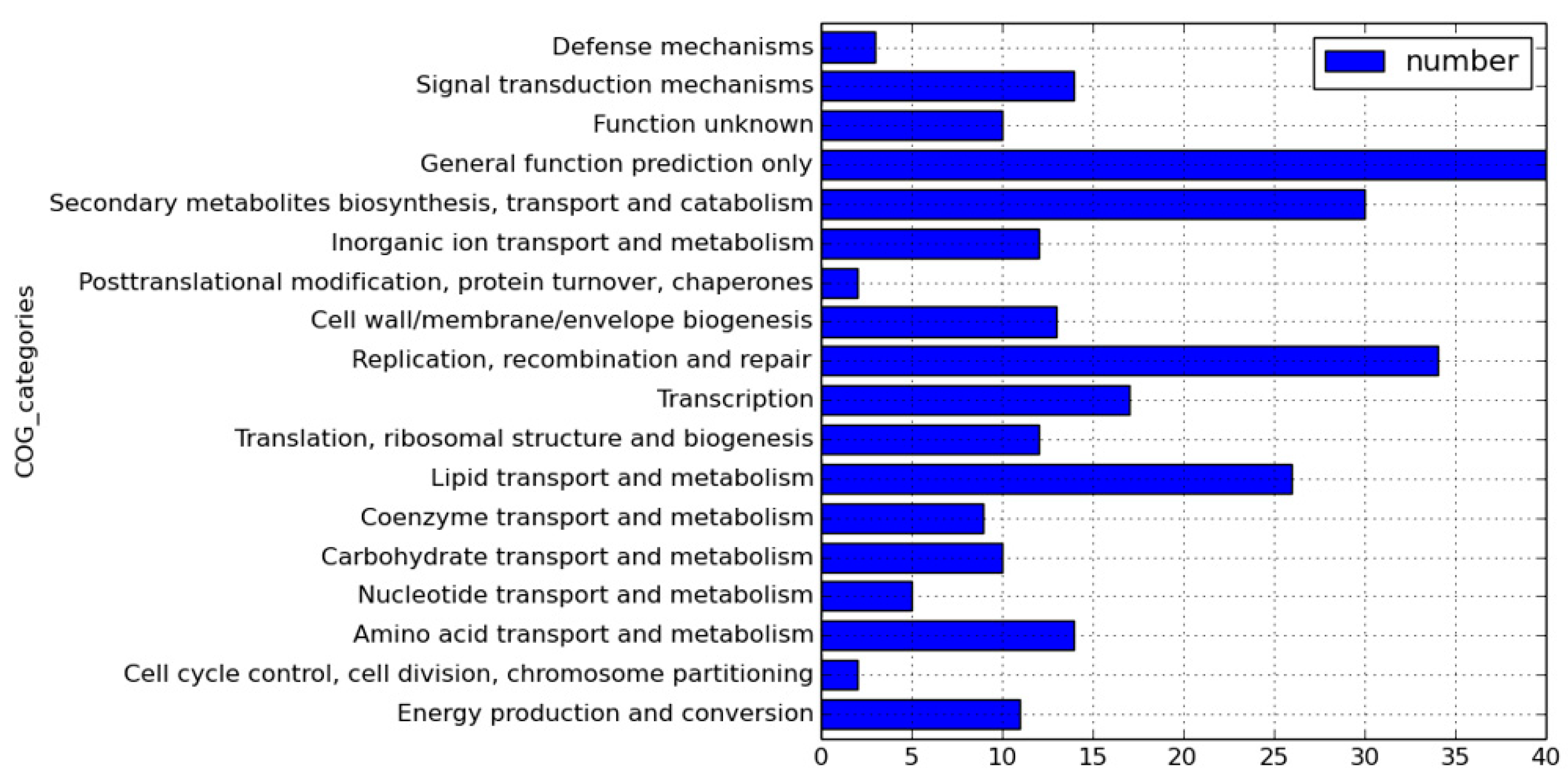 Antibiotics 10 01544 g002