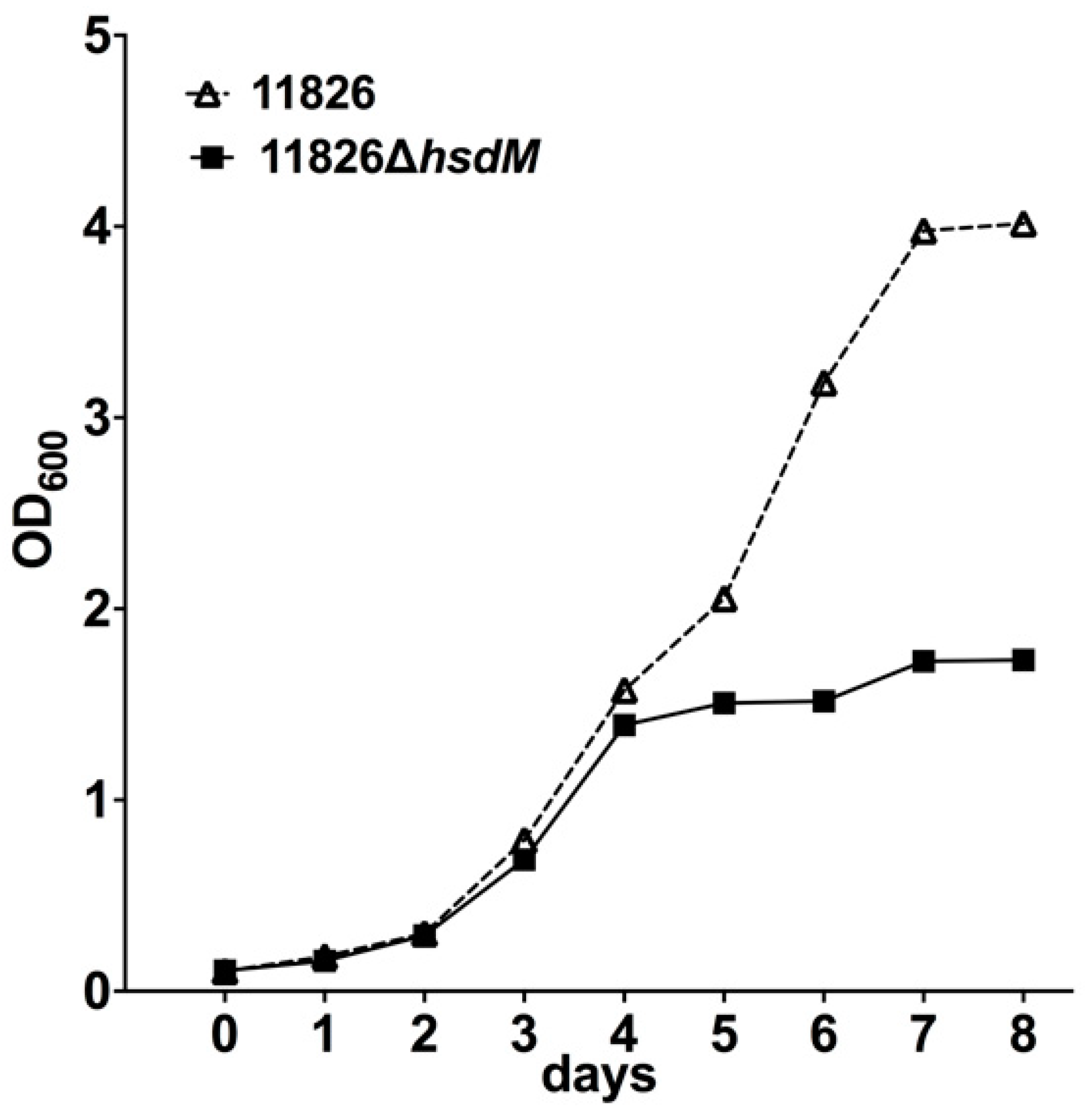 Antibiotics 10 01544 g004
