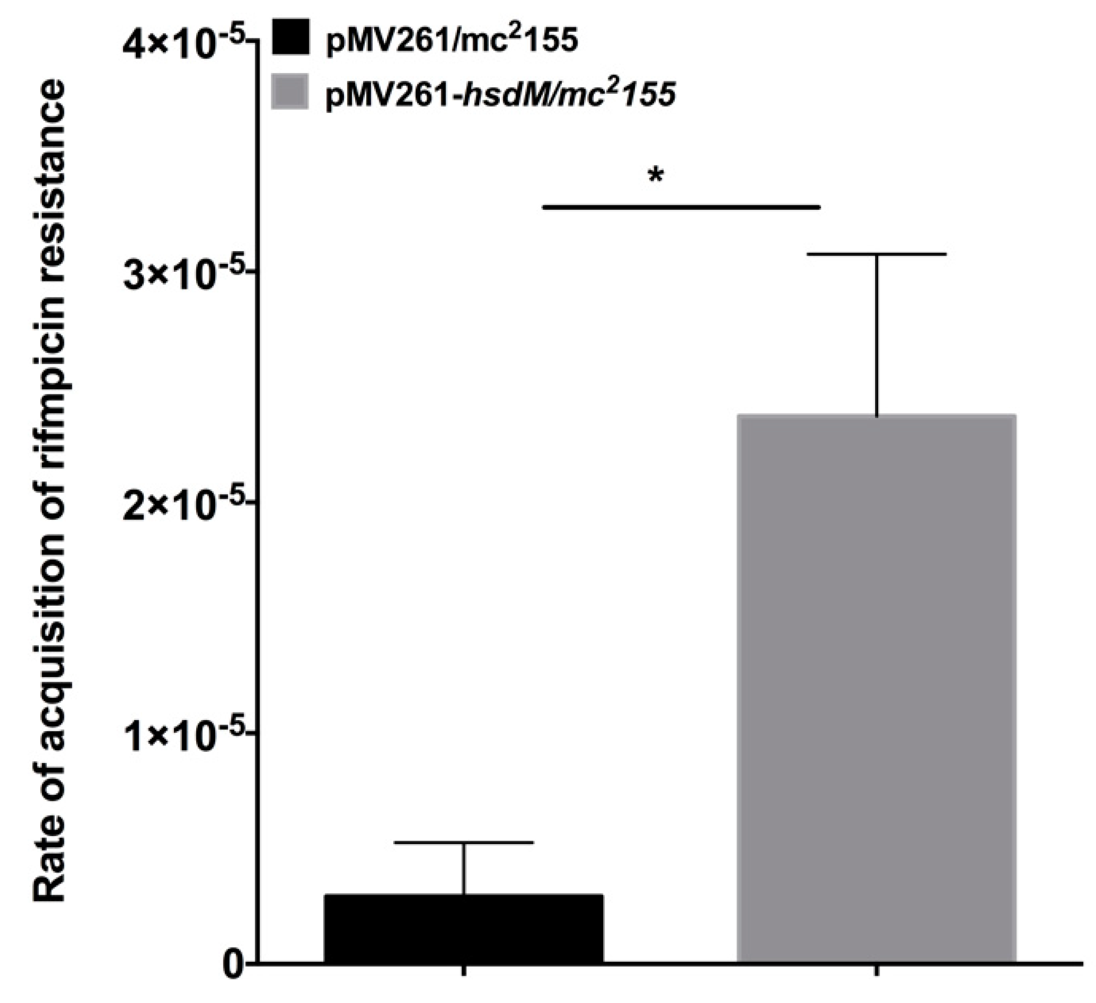 Antibiotics 10 01544 g006