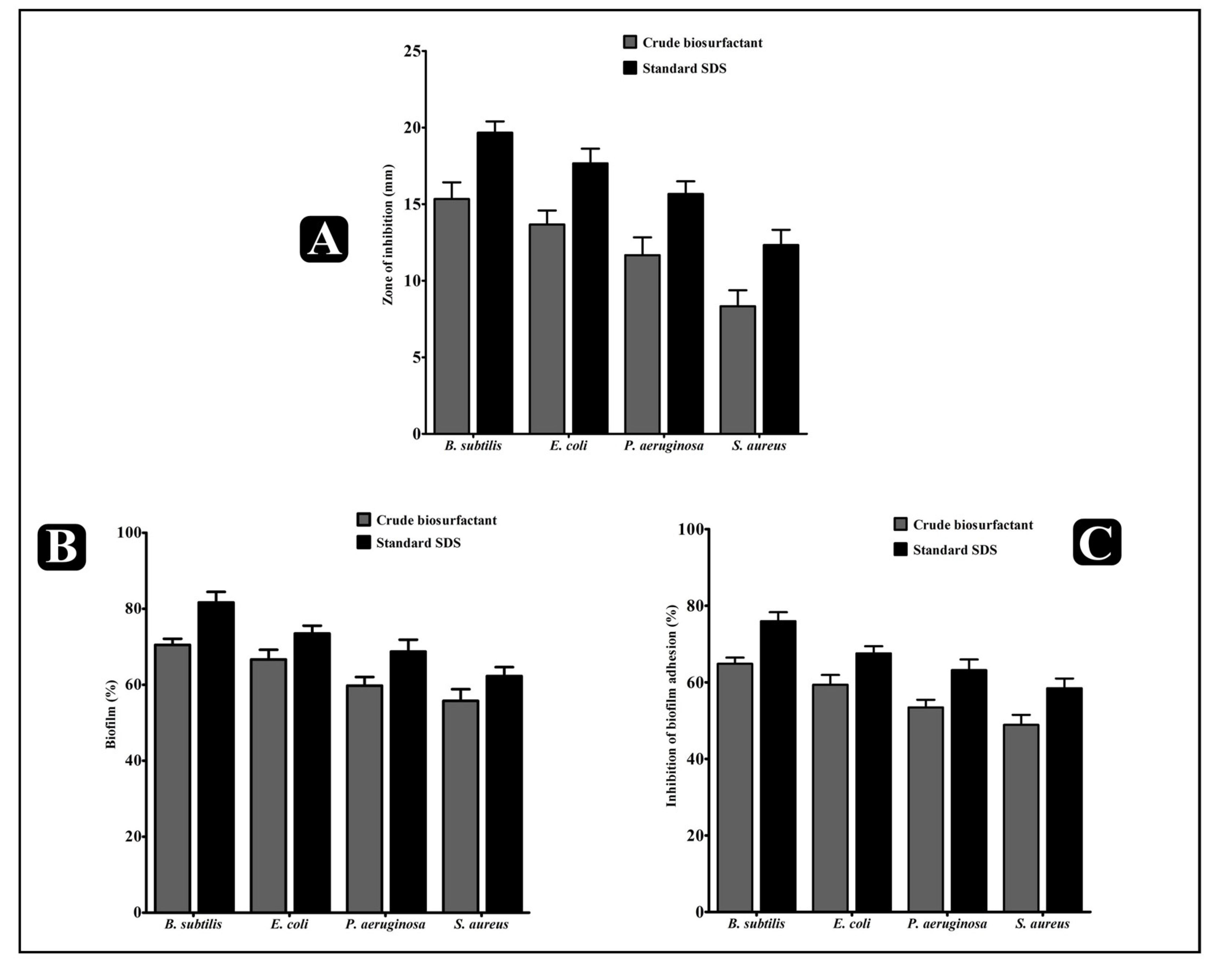 Antibiotics 10 01546 g003 Antibiotics 10 01546 g003