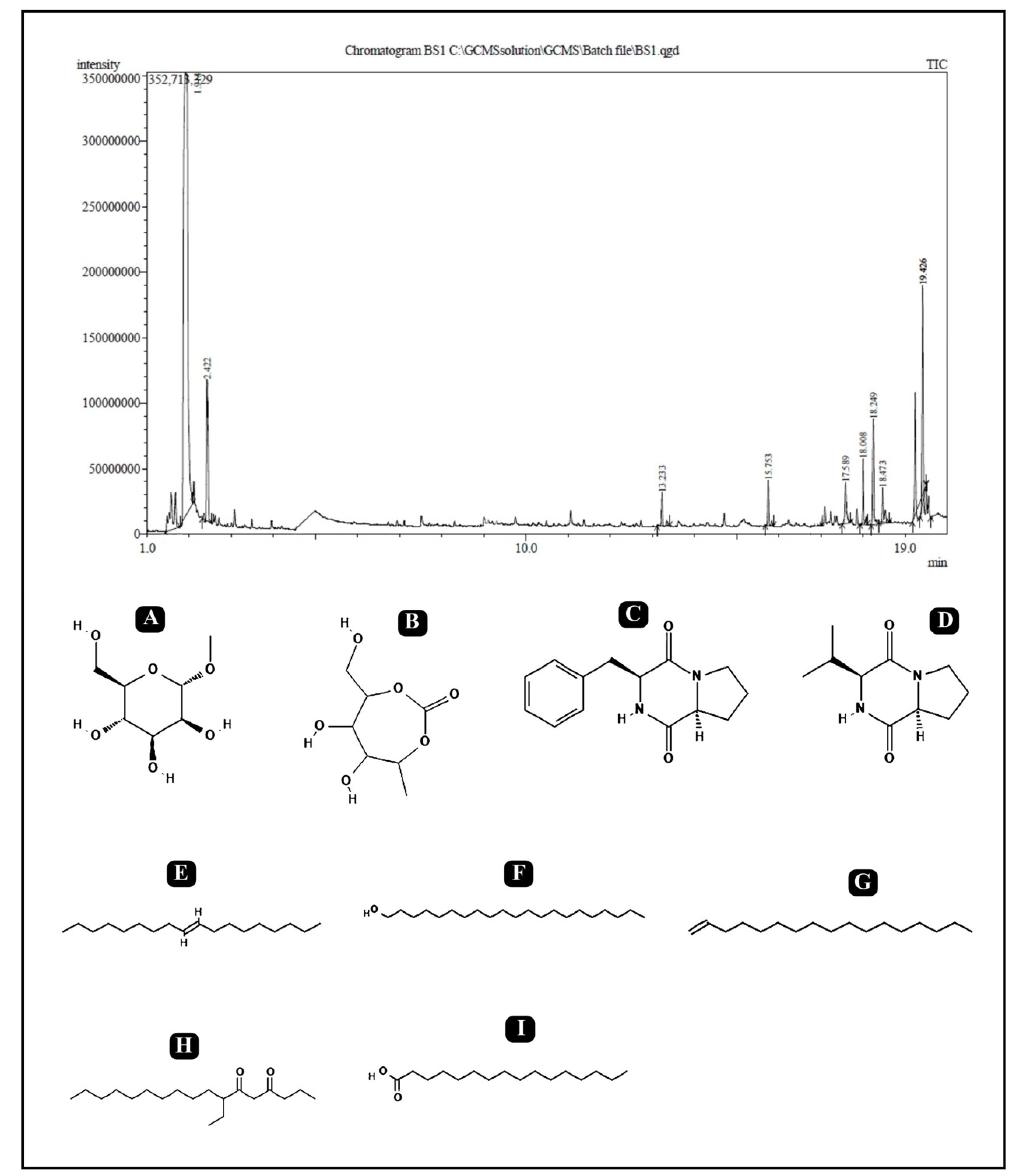 Antibiotics 10 01546 g008 Antibiotics 10 01546 g008
