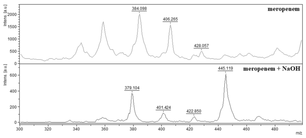 Antibiotics 10 01549 g001 Antibiotics 10 01549 g001