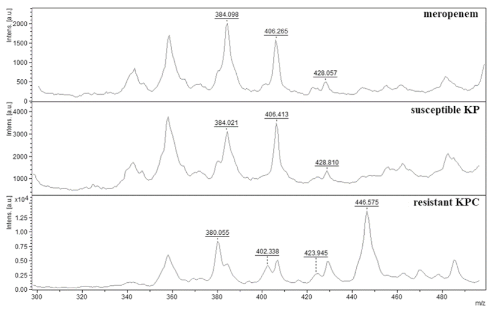 Antibiotics 10 01549 g002 Antibiotics 10 01549 g002