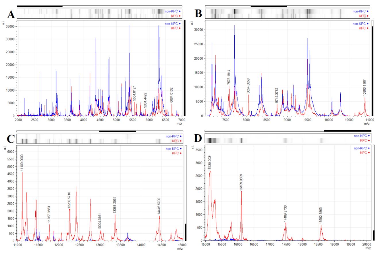 Antibiotics 10 01549 g004 Antibiotics 10 01549 g004