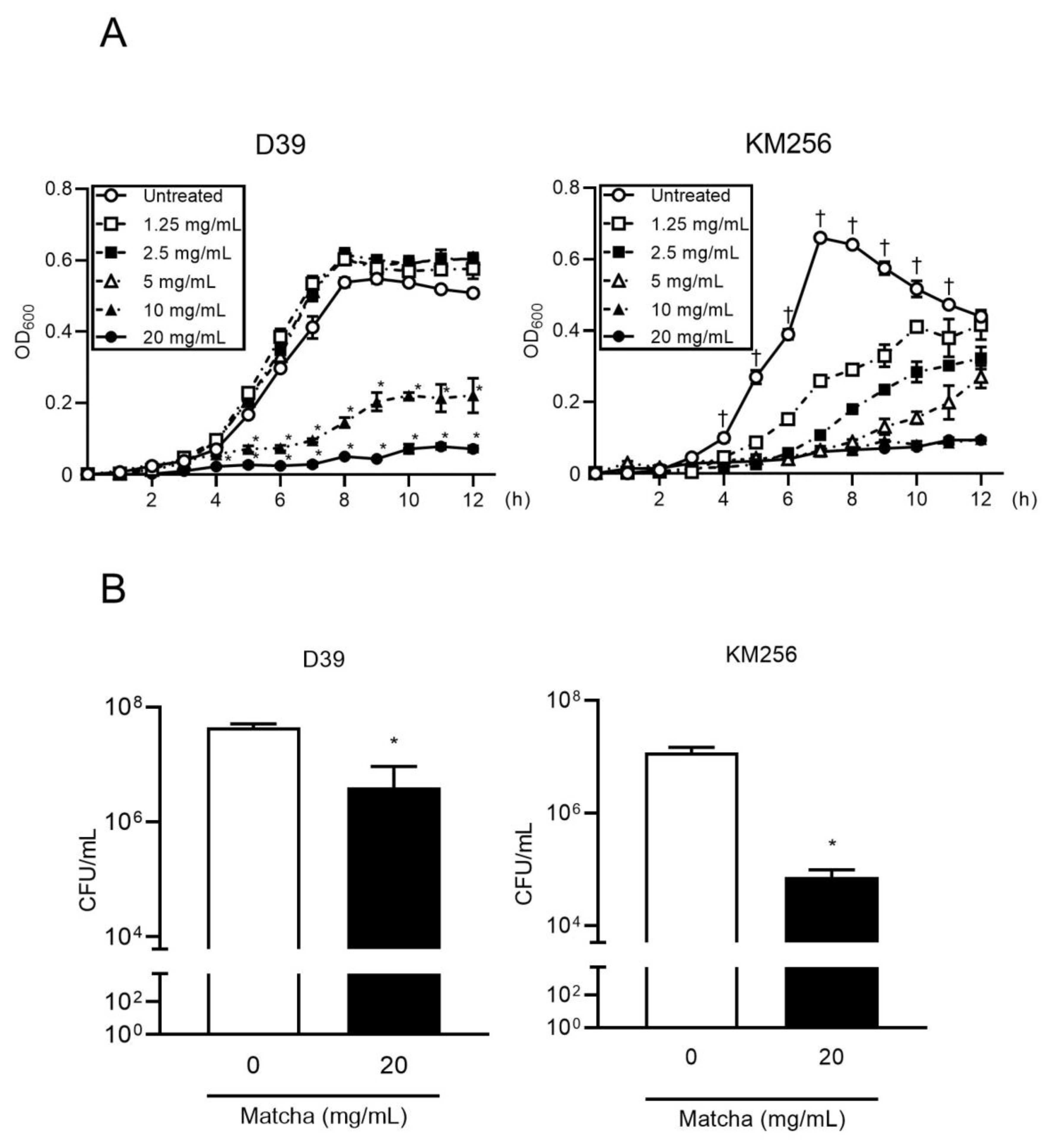 Antibiotics 10 01550 g001
