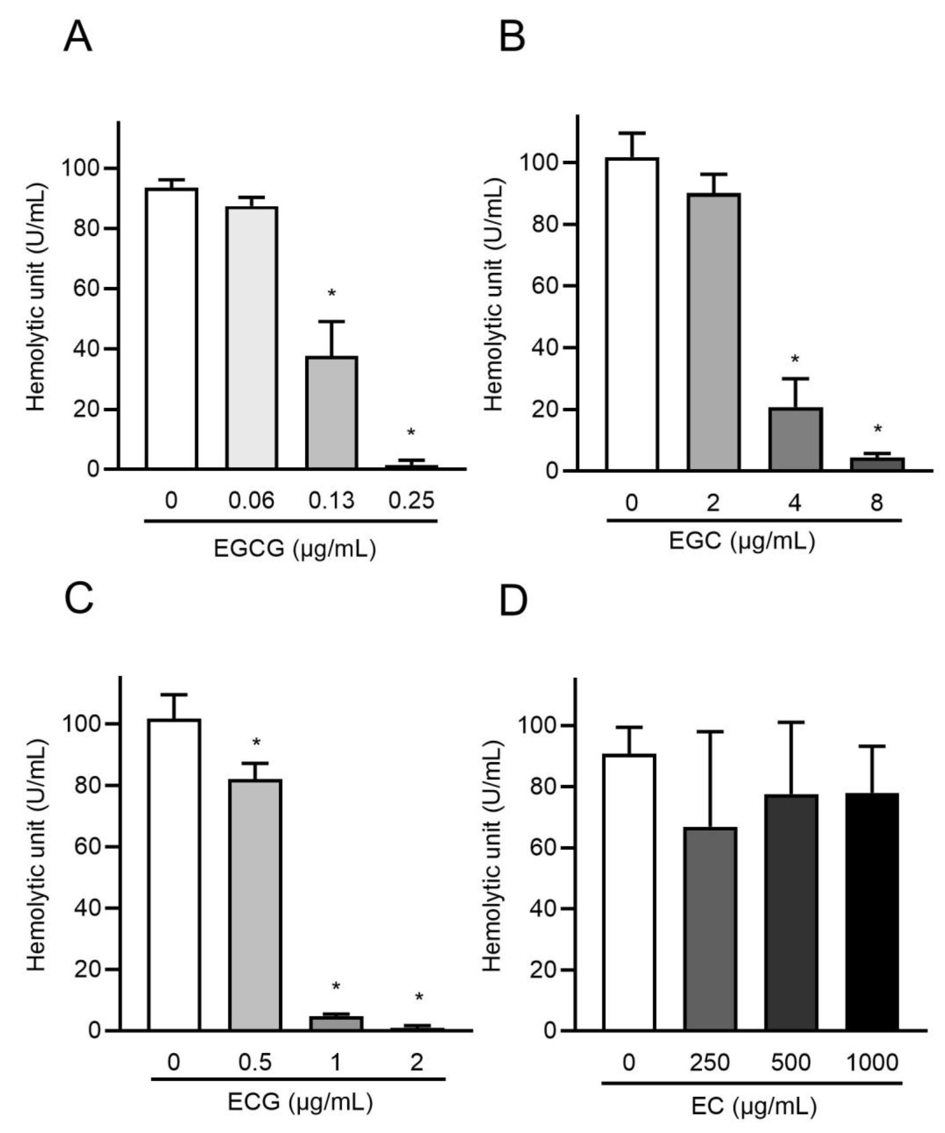 Antibiotics 10 01550 g004