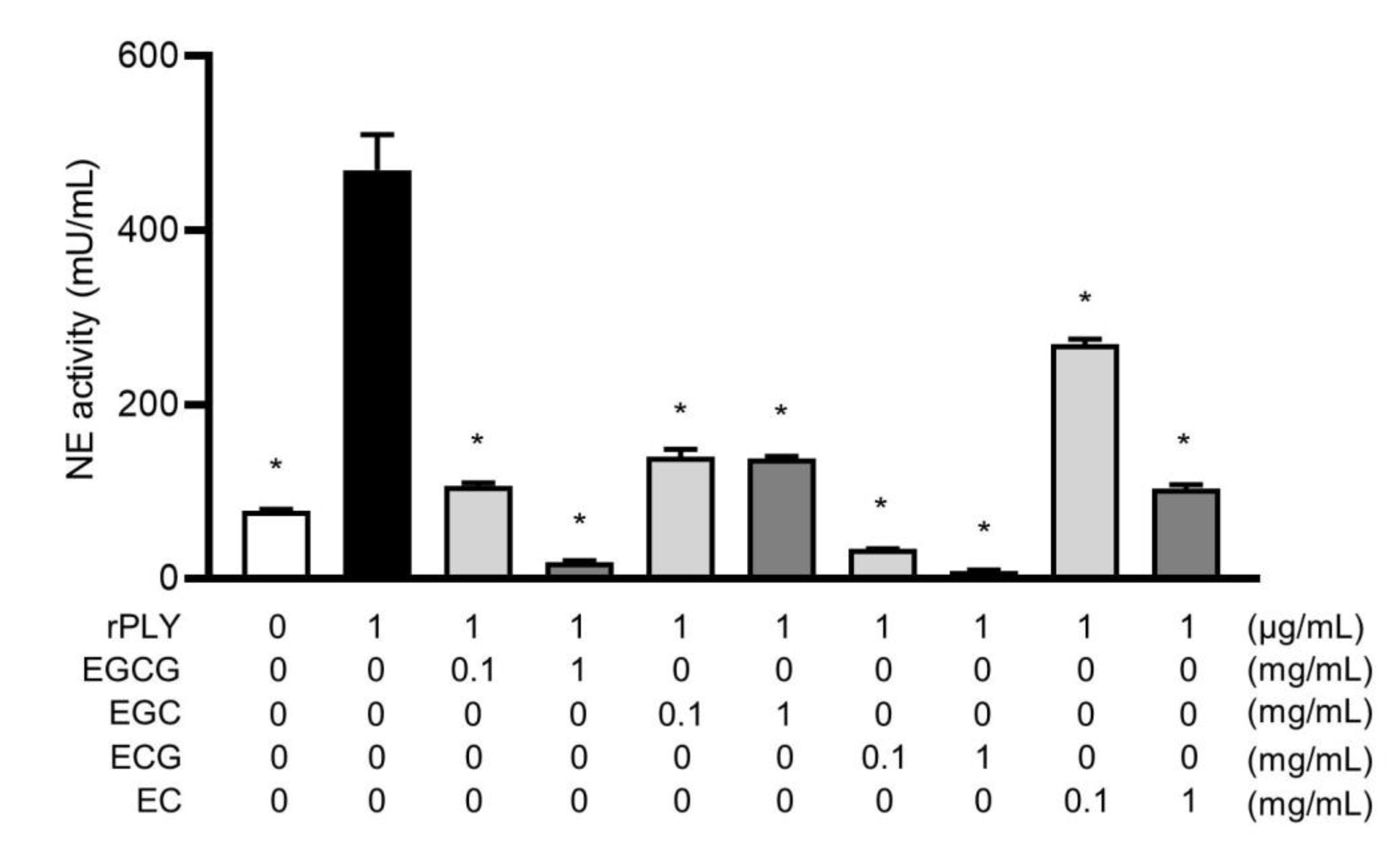 Antibiotics 10 01550 g007