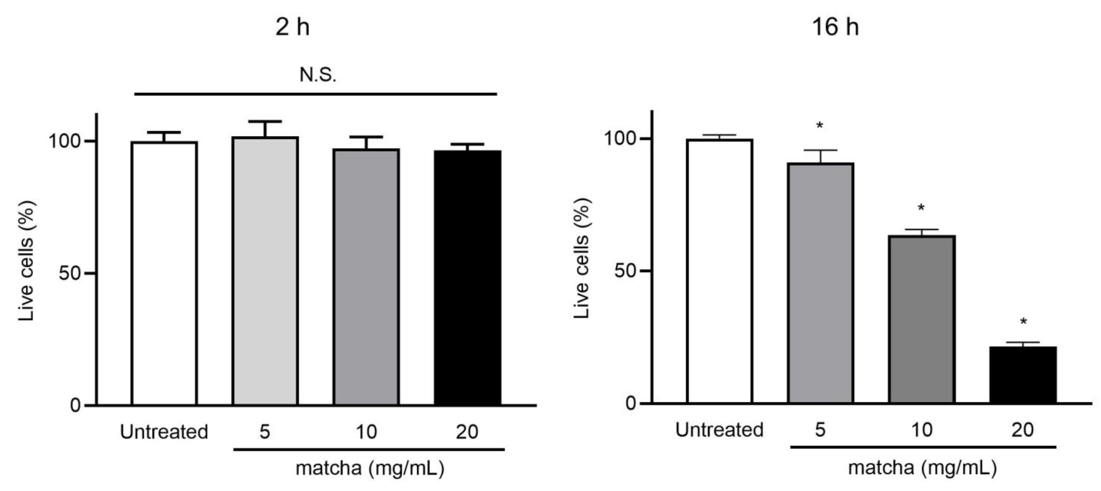 Antibiotics 10 01550 g0a2