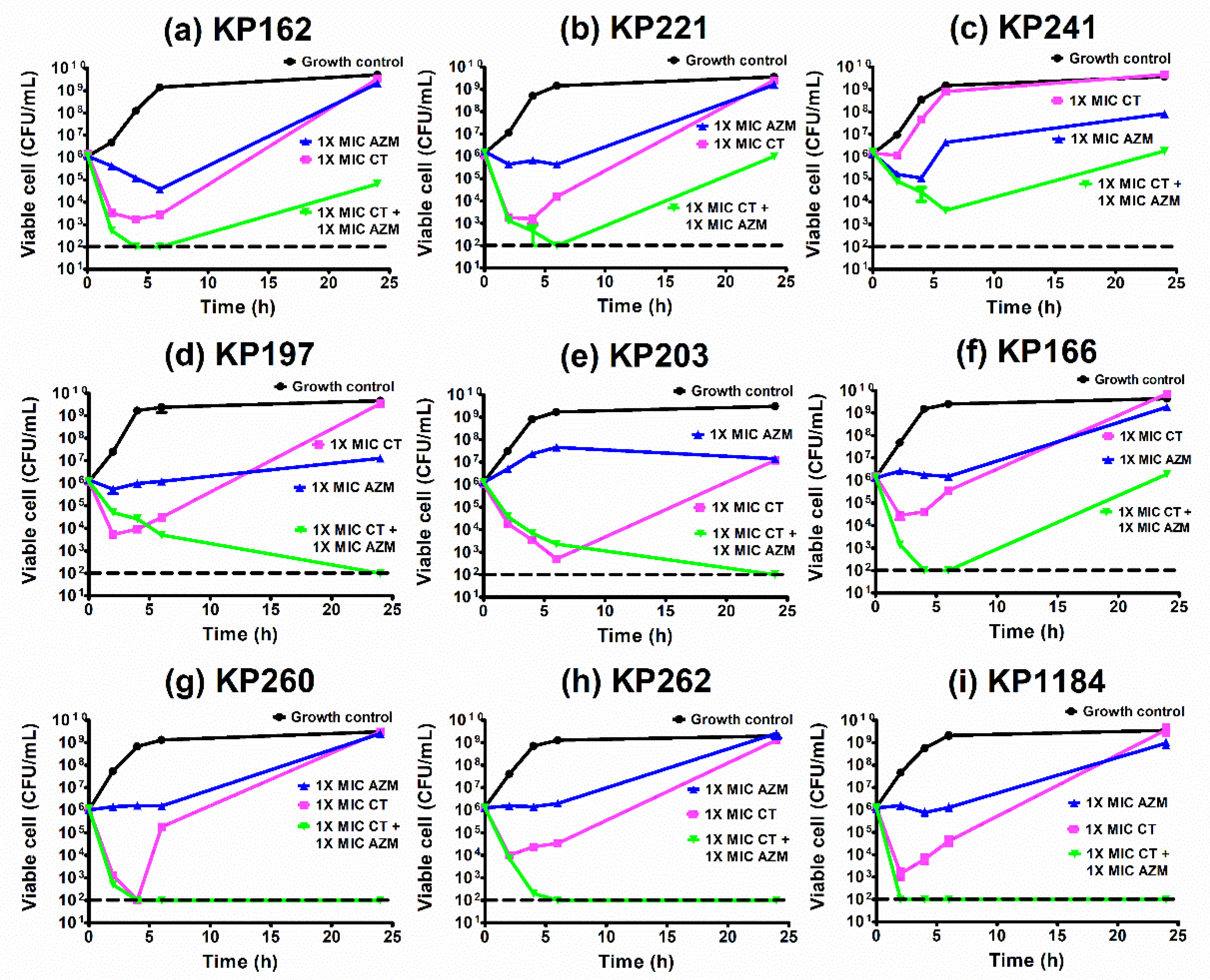Antibiotics 10 01551 g005