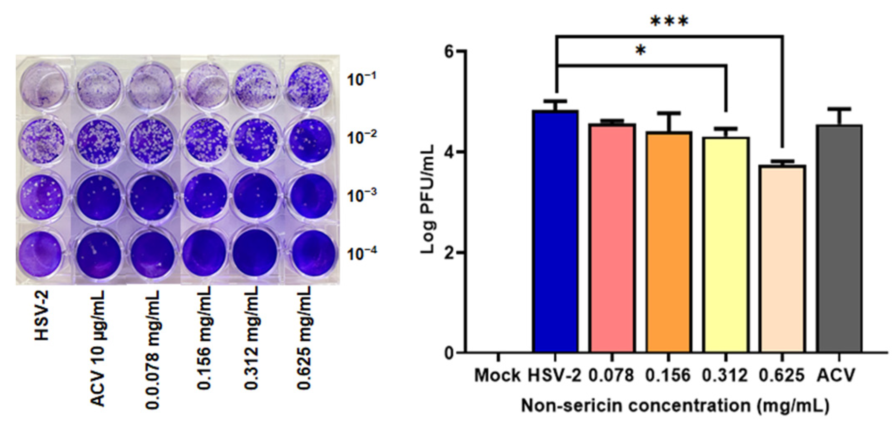 Antibiotics 10 01553 g003