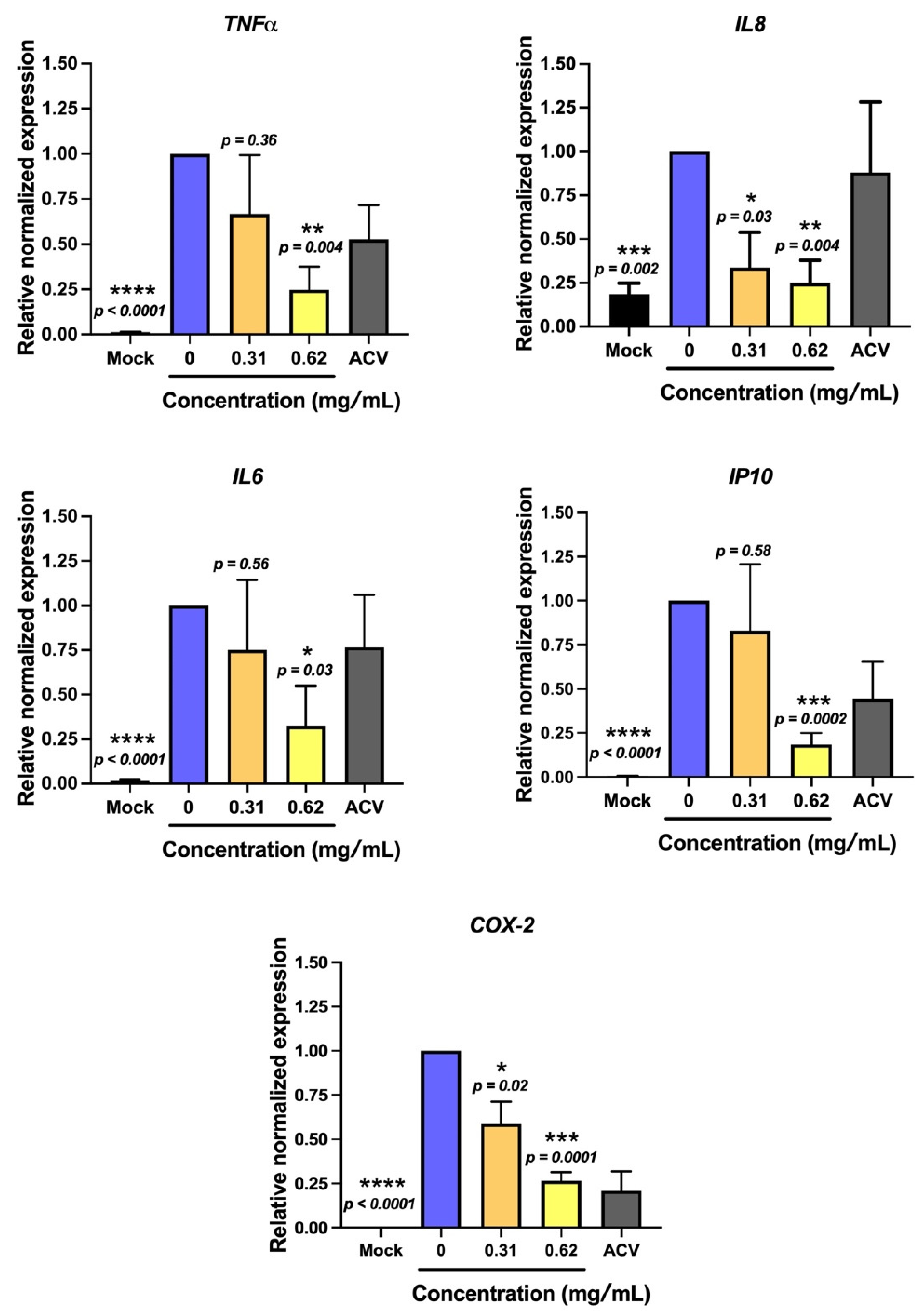 Antibiotics 10 01553 g005