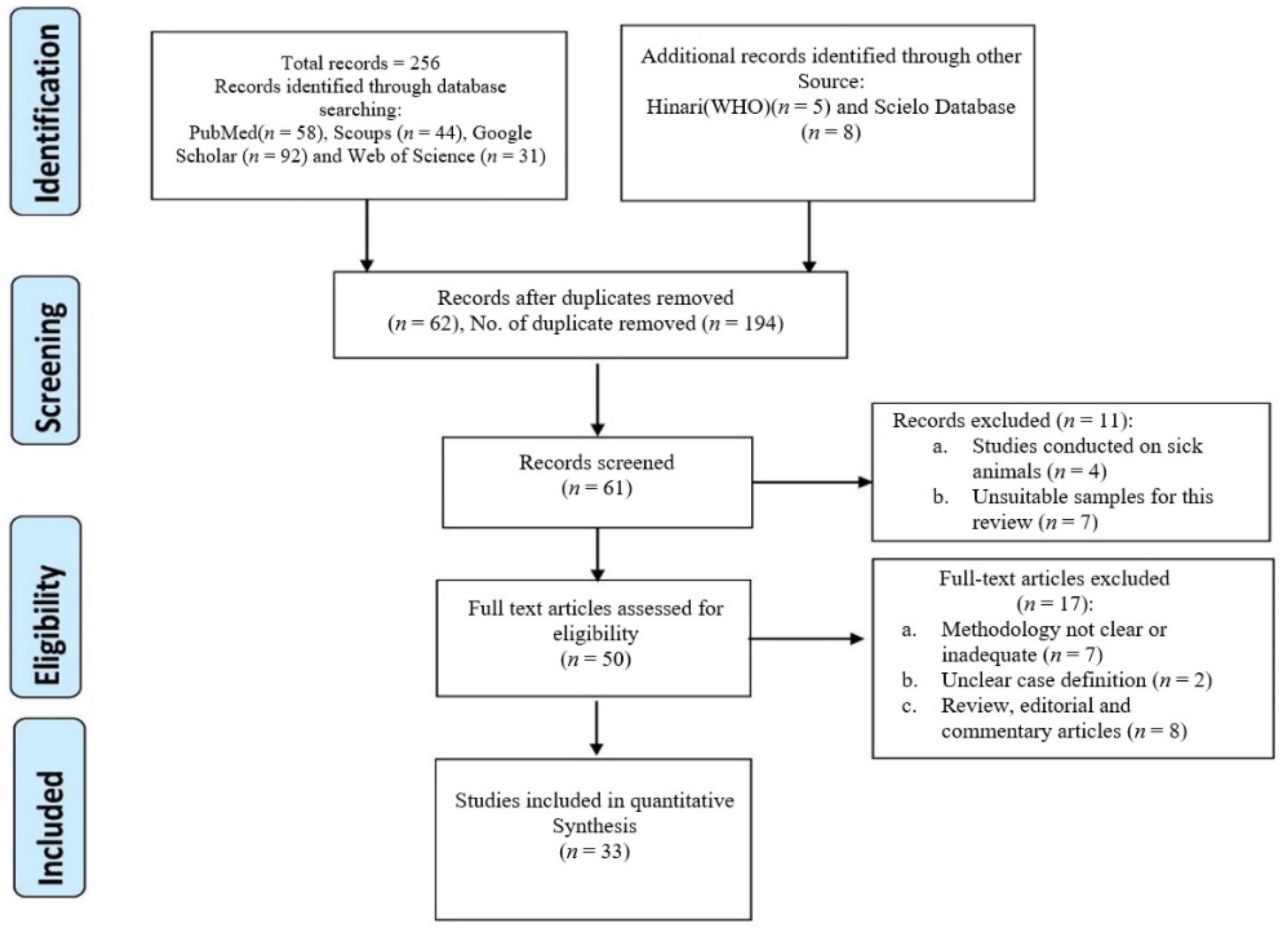 Antibiotics 10 01556 g001