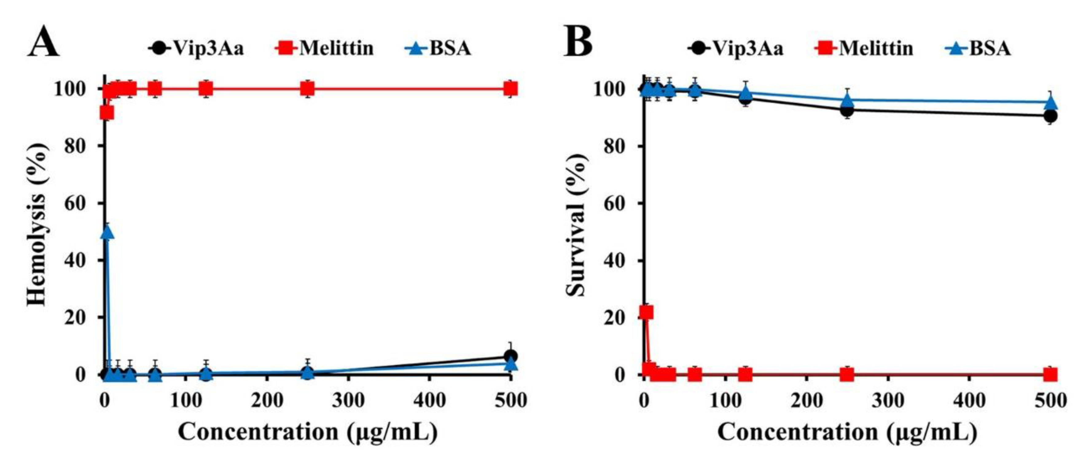 Antibiotics 10 01558 g002