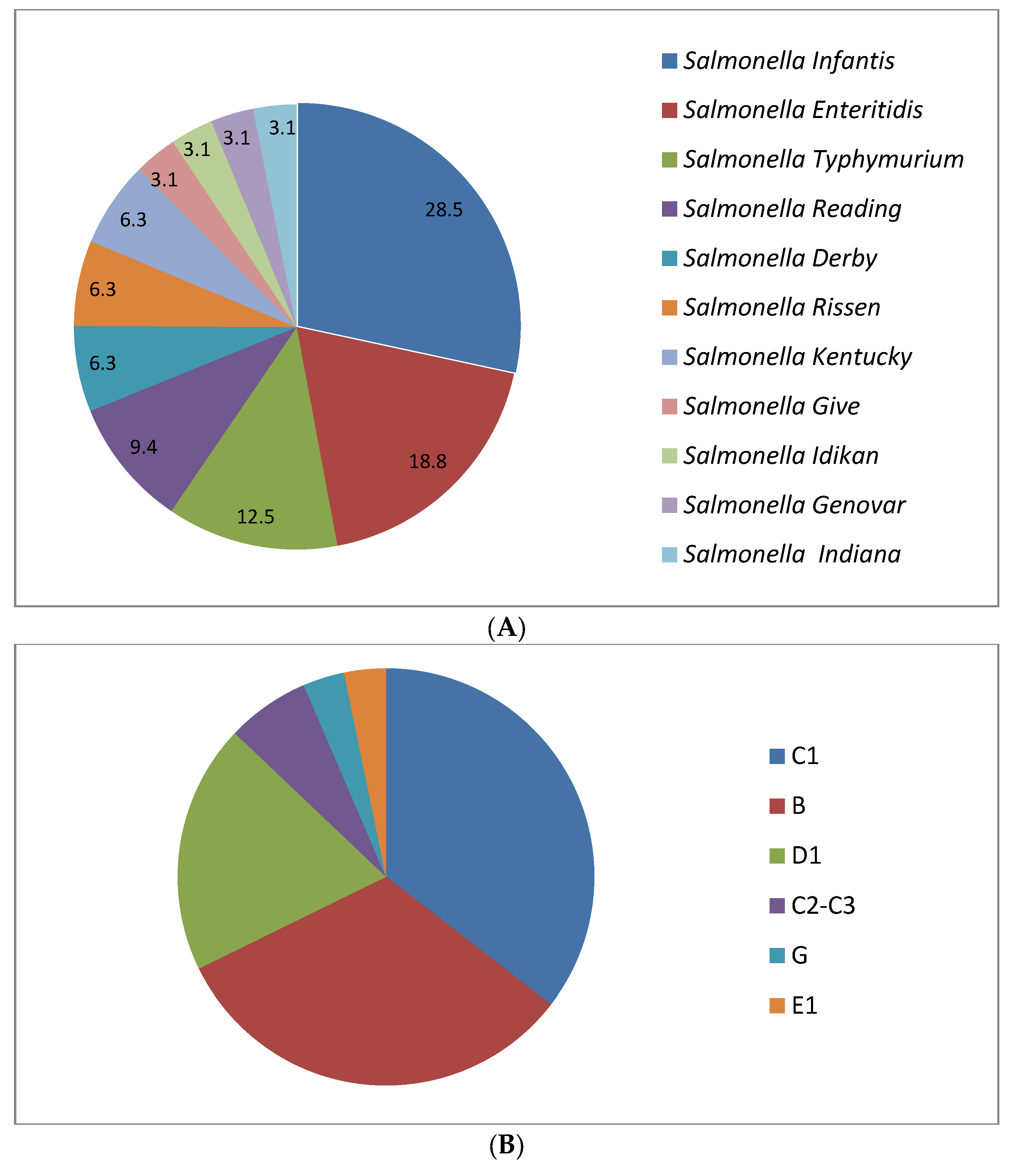 Antibiotics 11 00001 g001