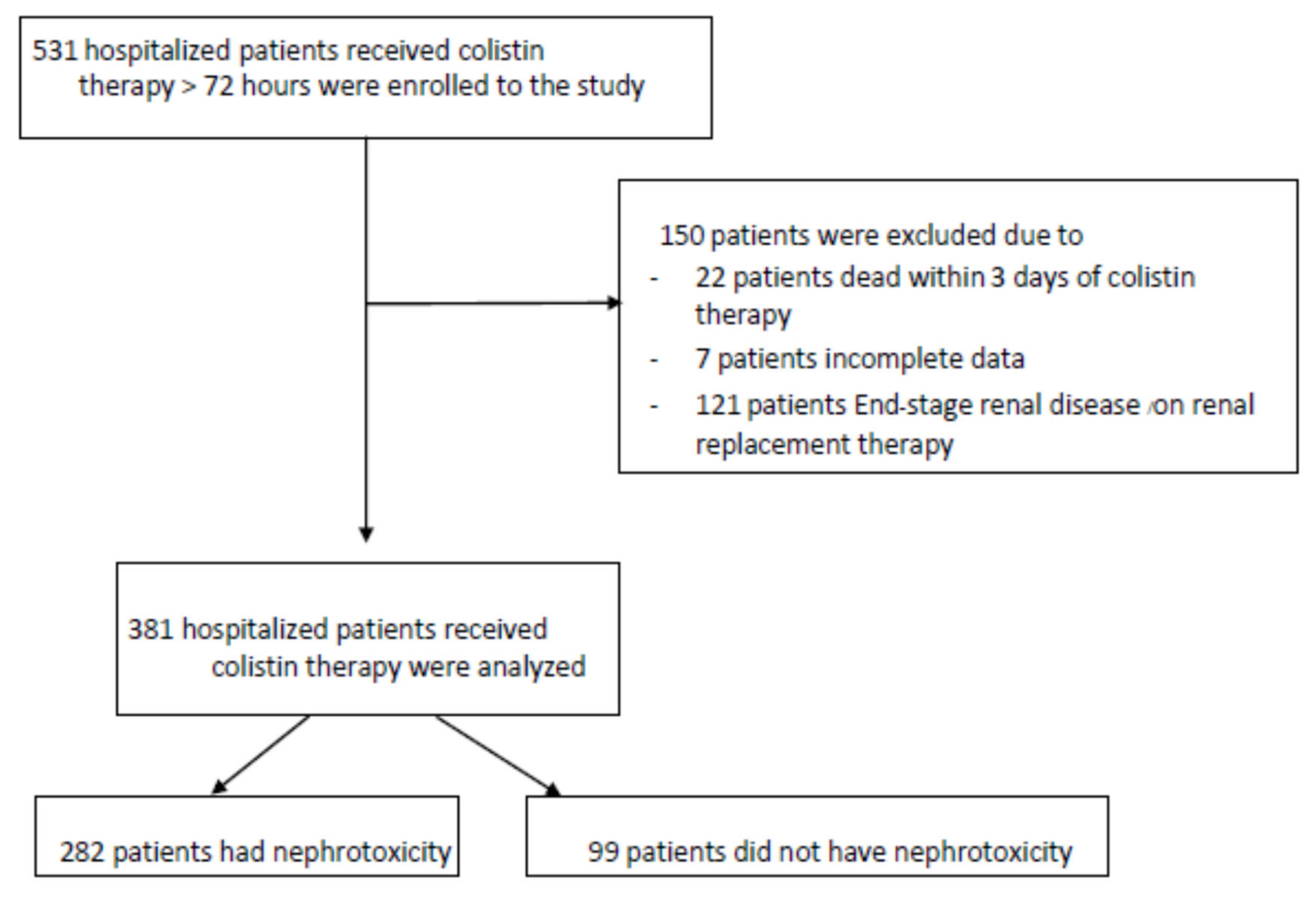 Antibiotics 11 00002 g001
