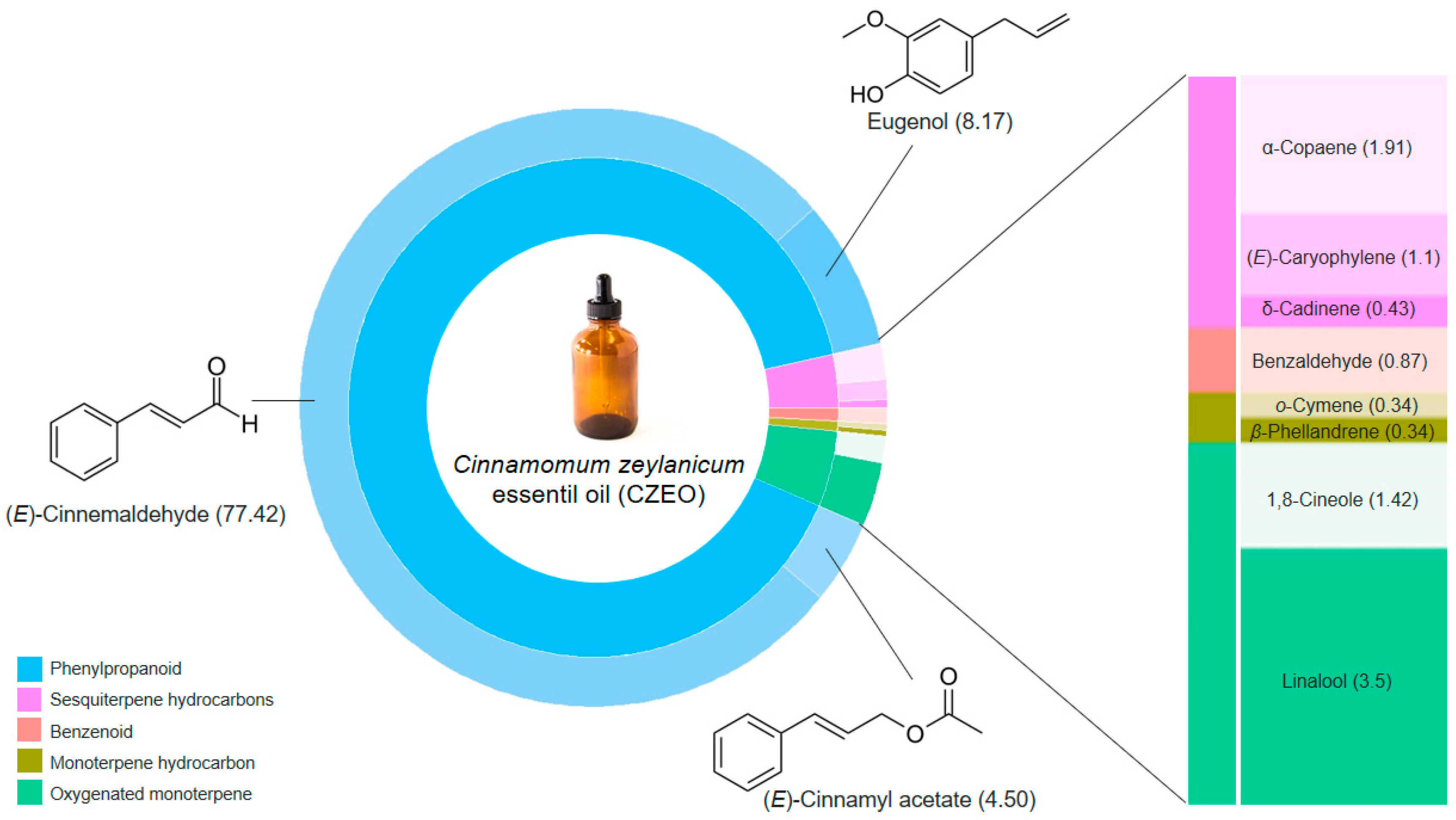 Antibiotics 11 00004 g001