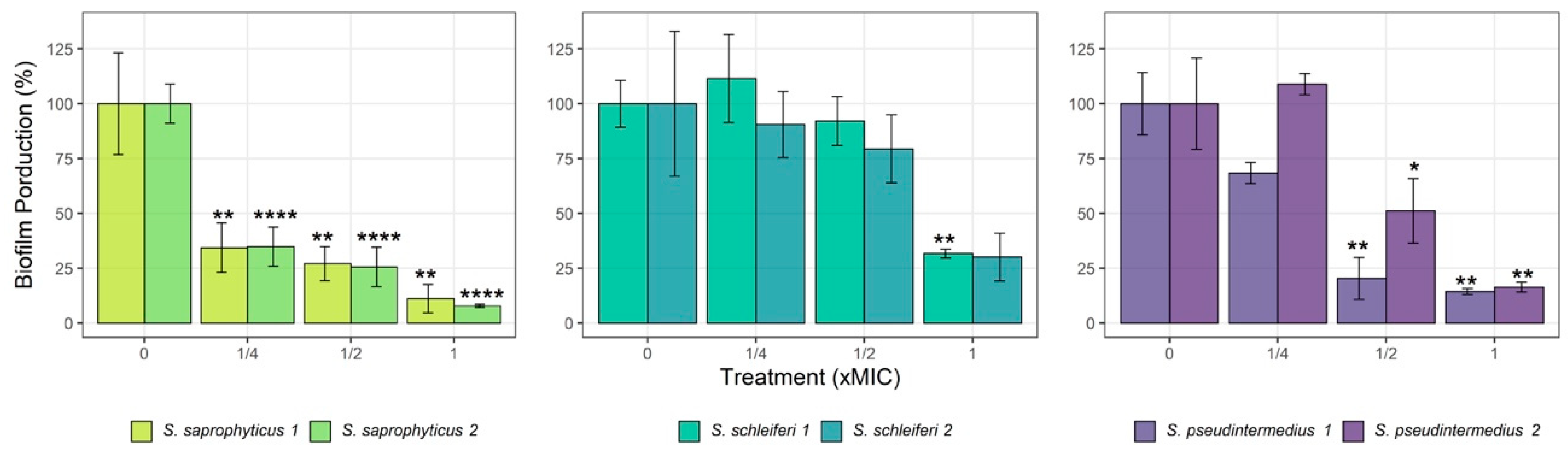 Antibiotics 11 00004 g002