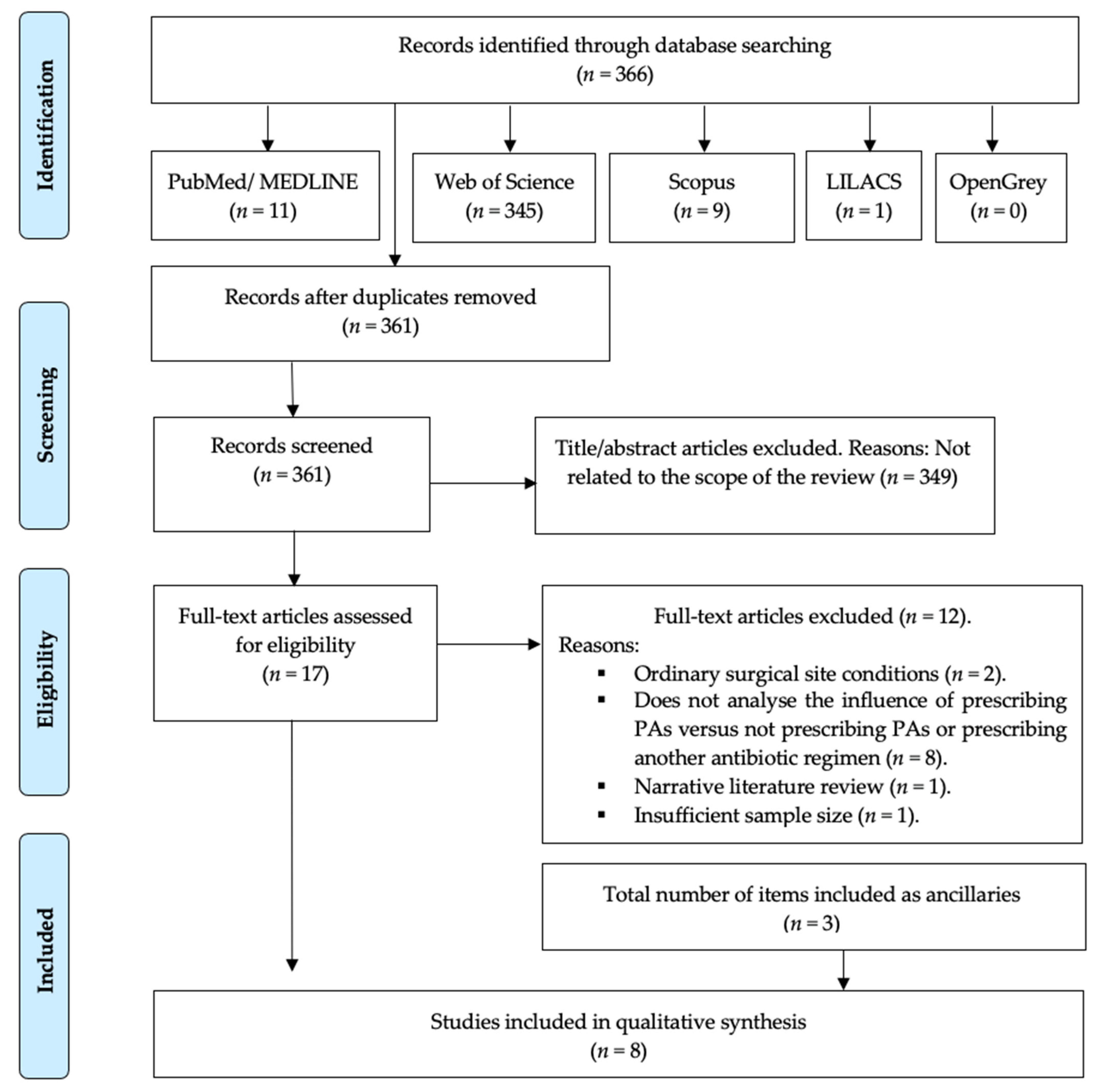 Antibiotics 11 00005 g001