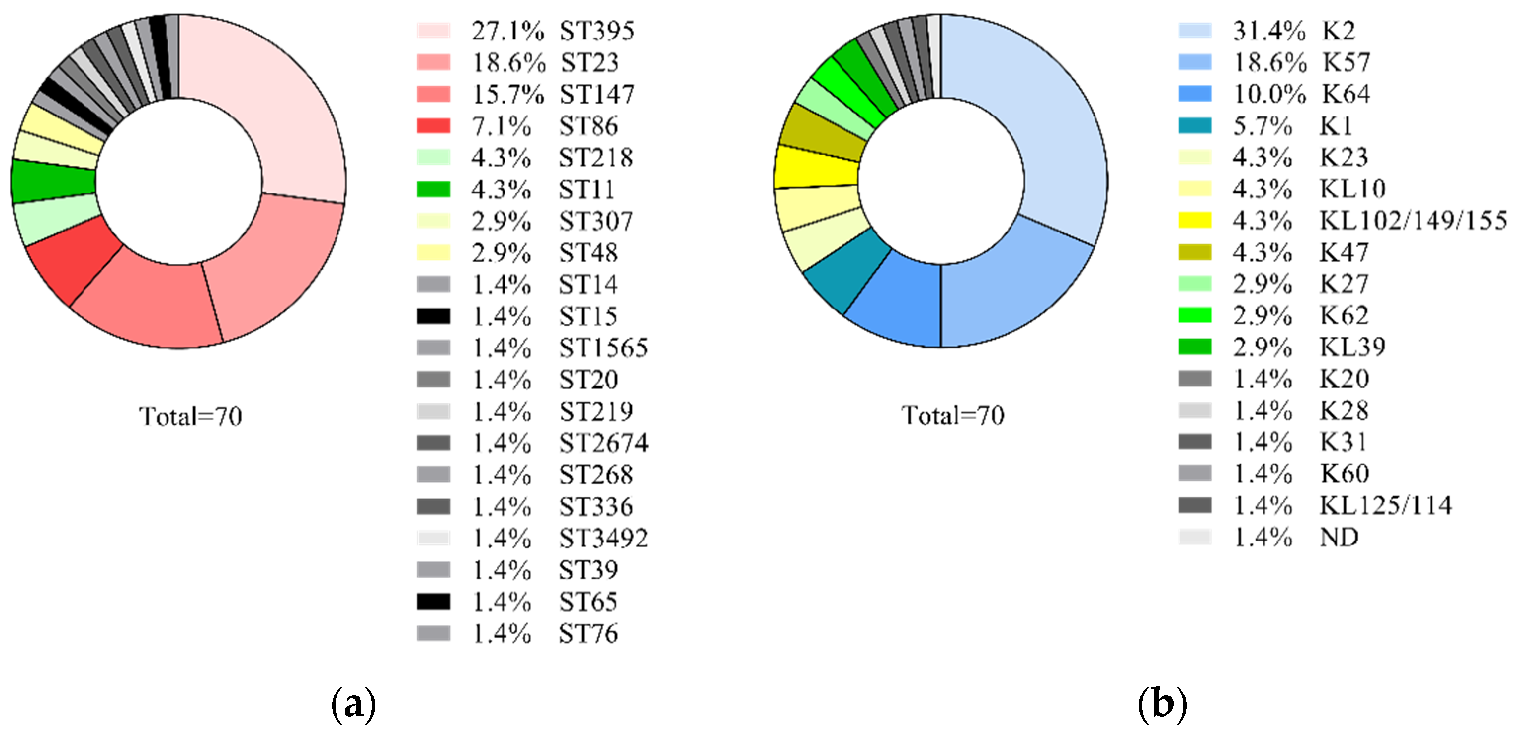 Antibiotics 11 00007 g001