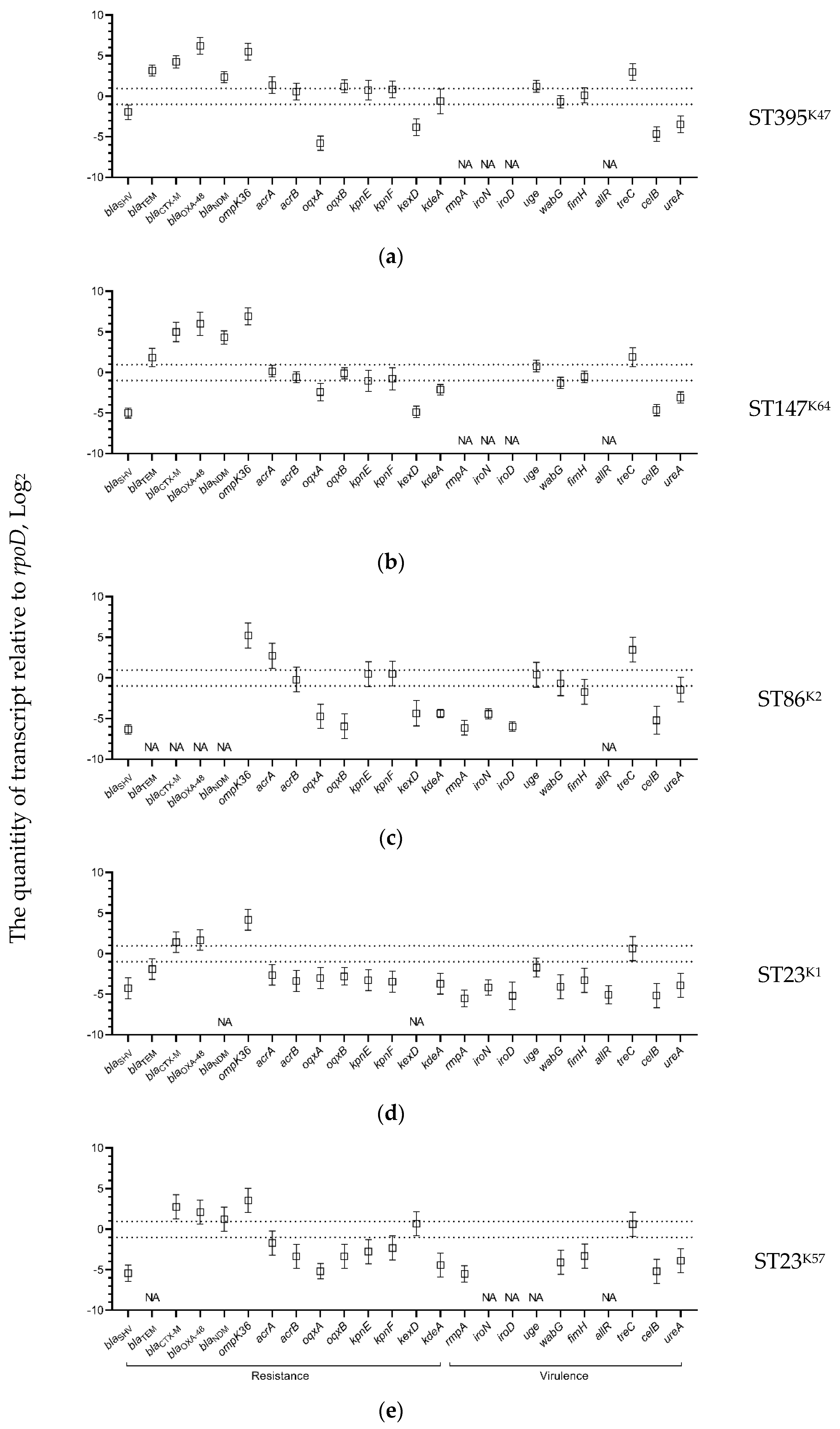 Antibiotics 11 00007 g003