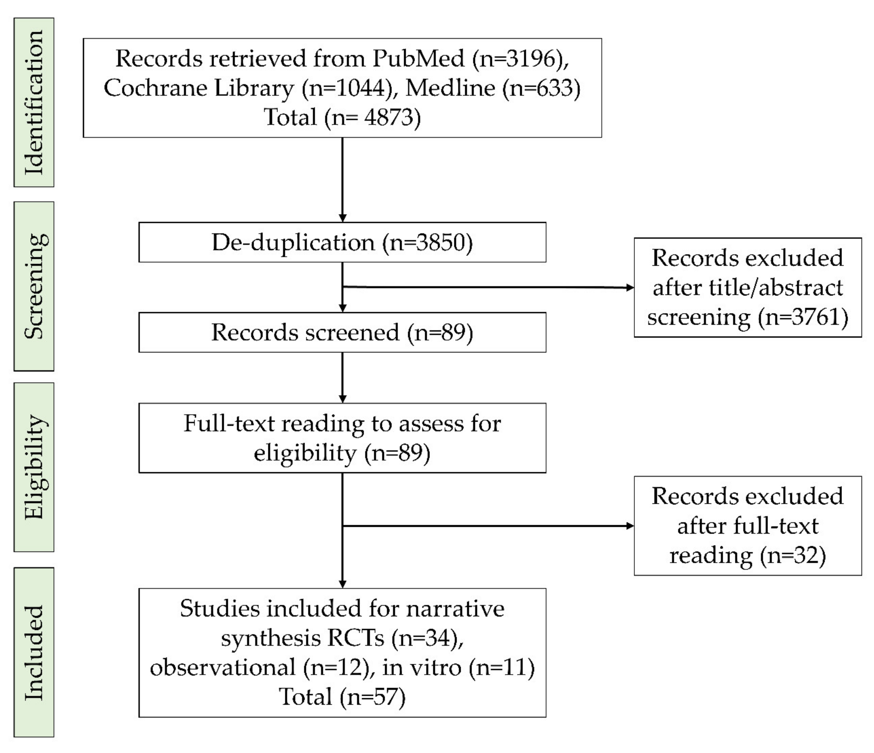 Antibiotics 11 00009 g001