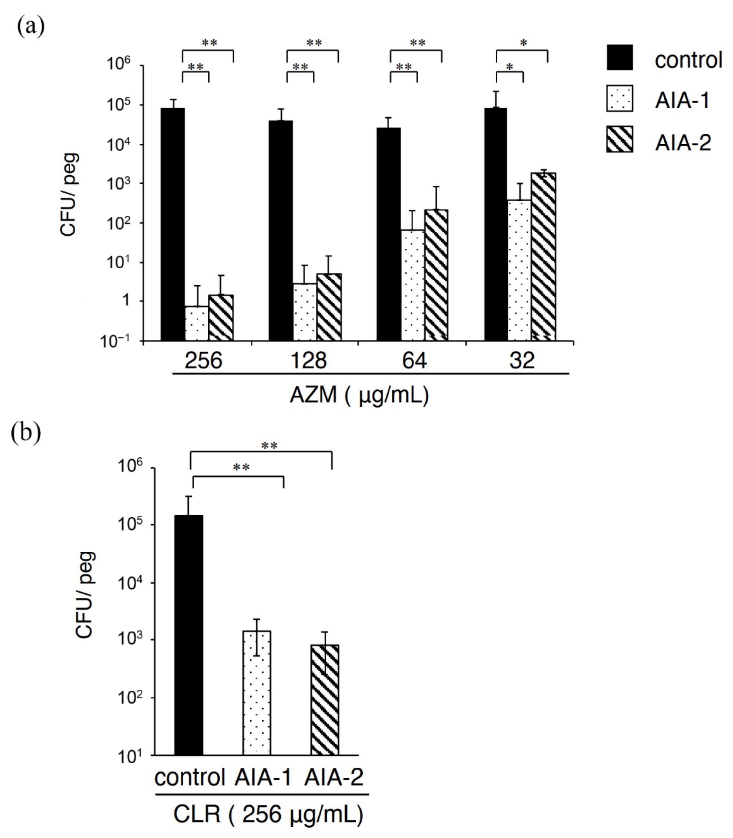 Antibiotics 11 00010 g003