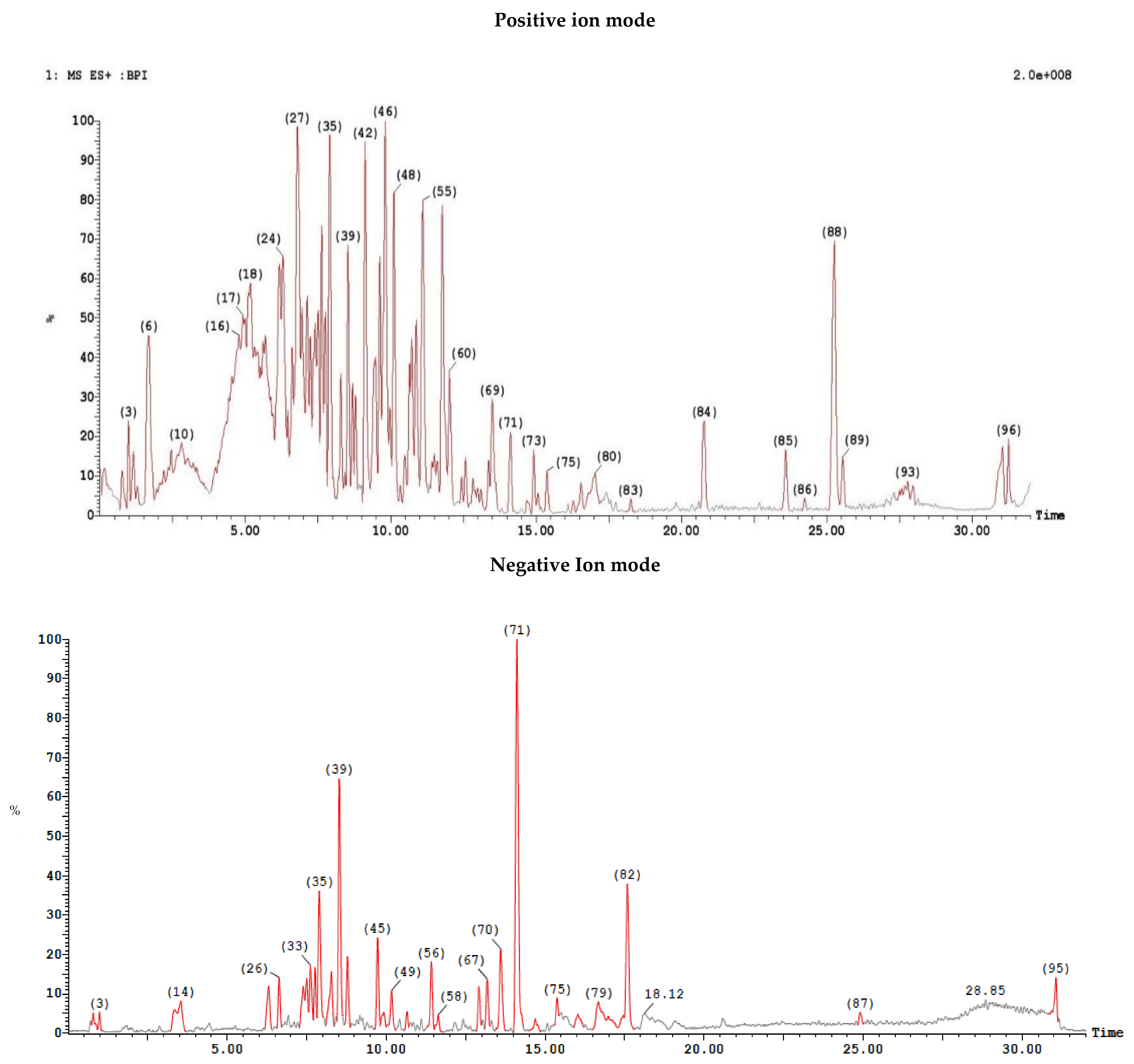 Antibiotics 11 00012 g009 Antibiotics 11 00012 g009