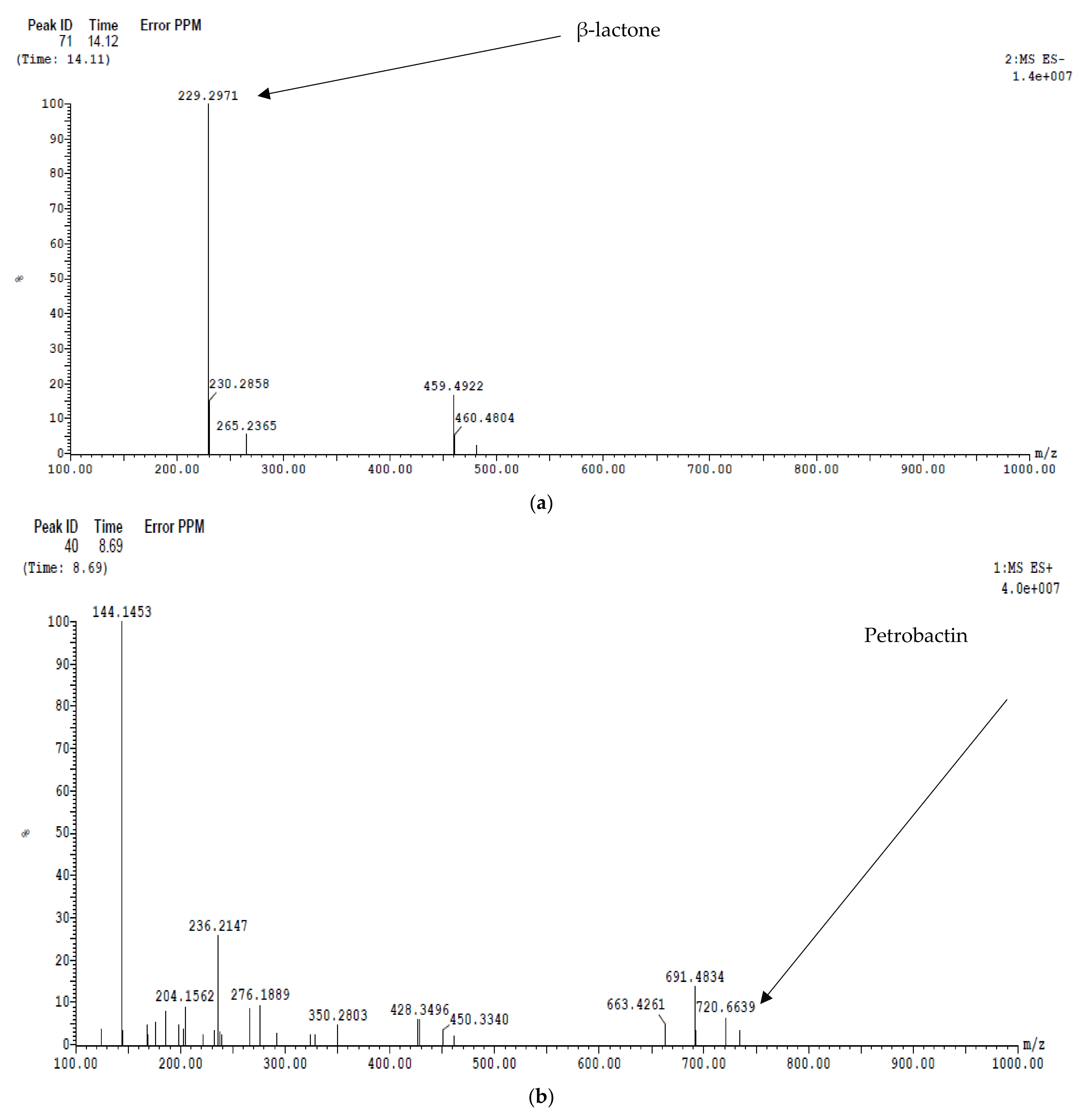 Antibiotics 11 00012 g010a Antibiotics 11 00012 g010a
