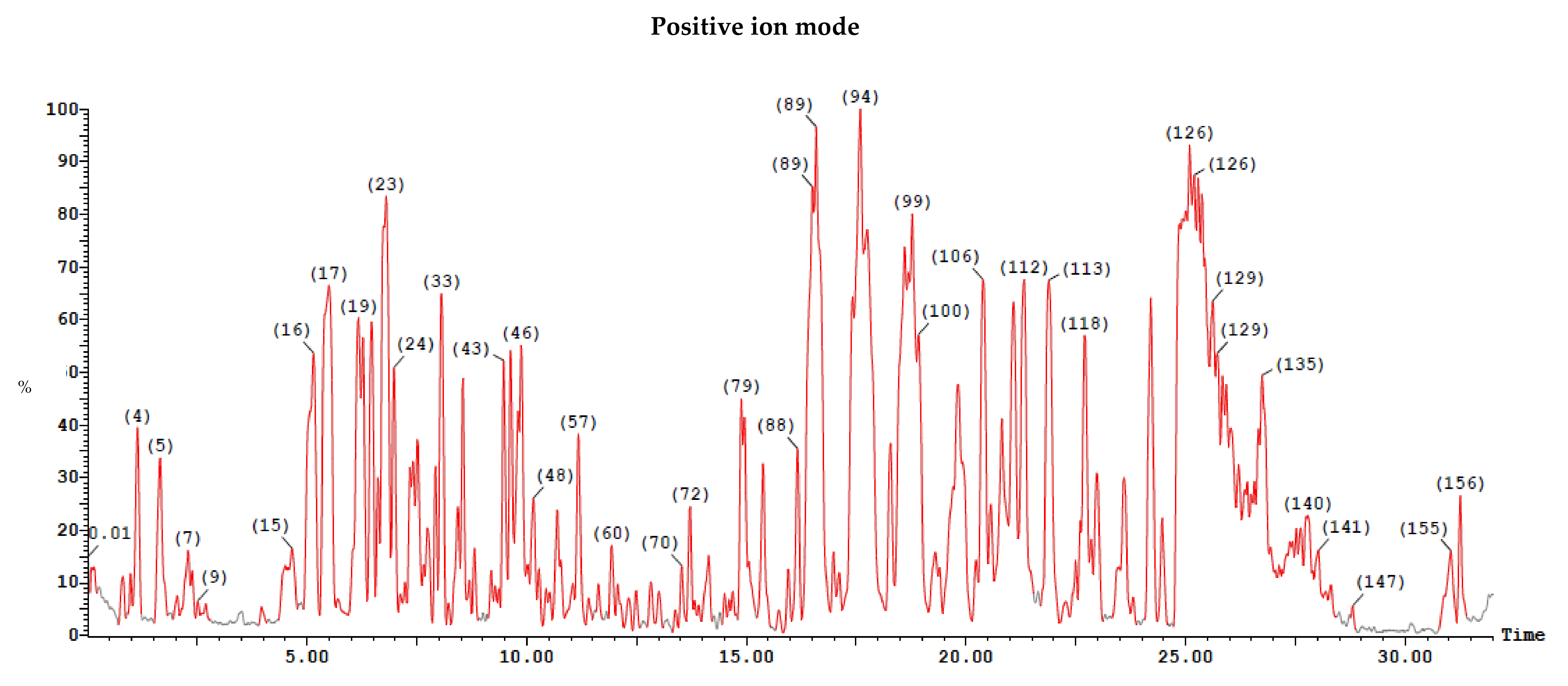 Antibiotics 11 00012 g011a Antibiotics 11 00012 g011a