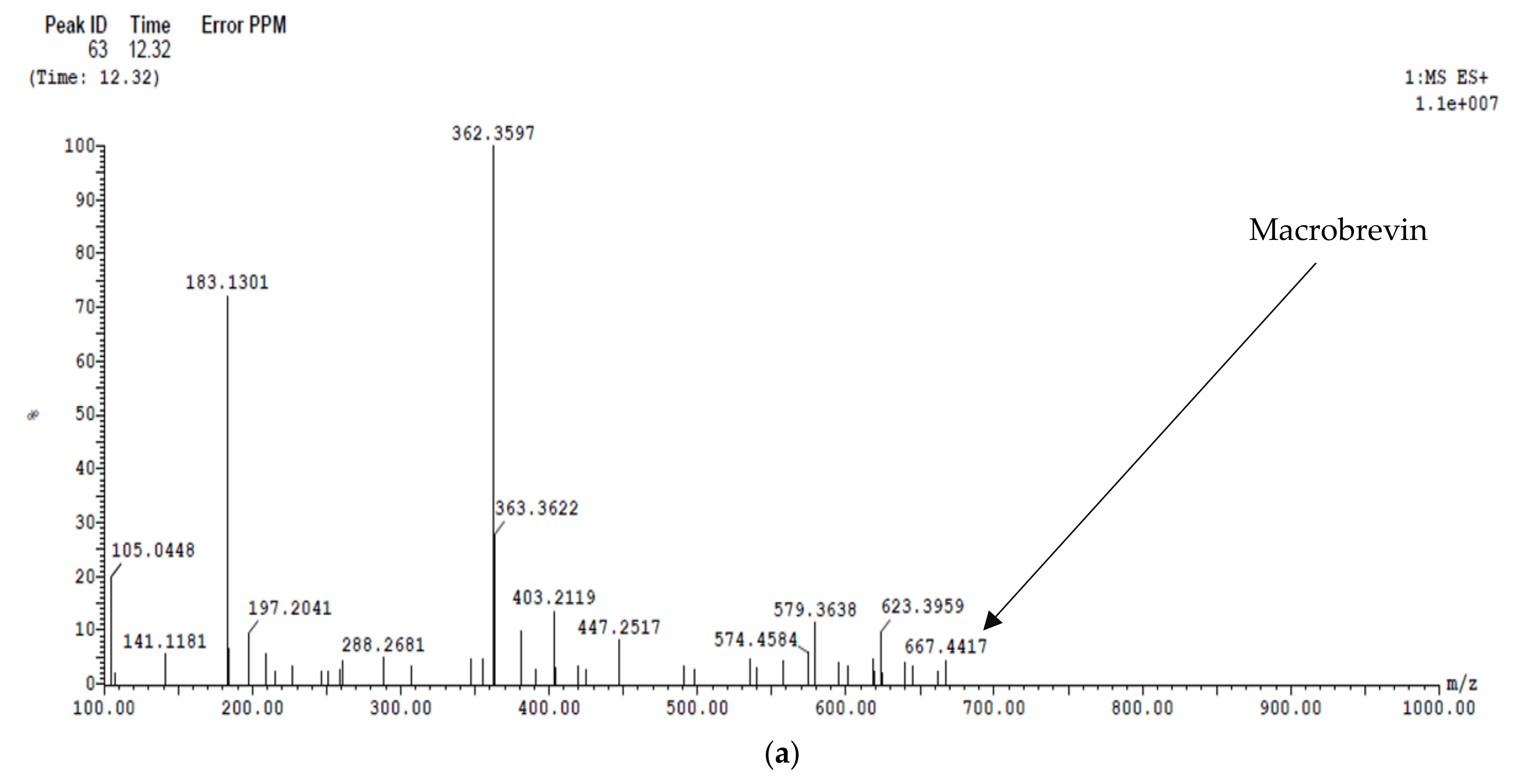 Antibiotics 11 00012 g012a Antibiotics 11 00012 g012a