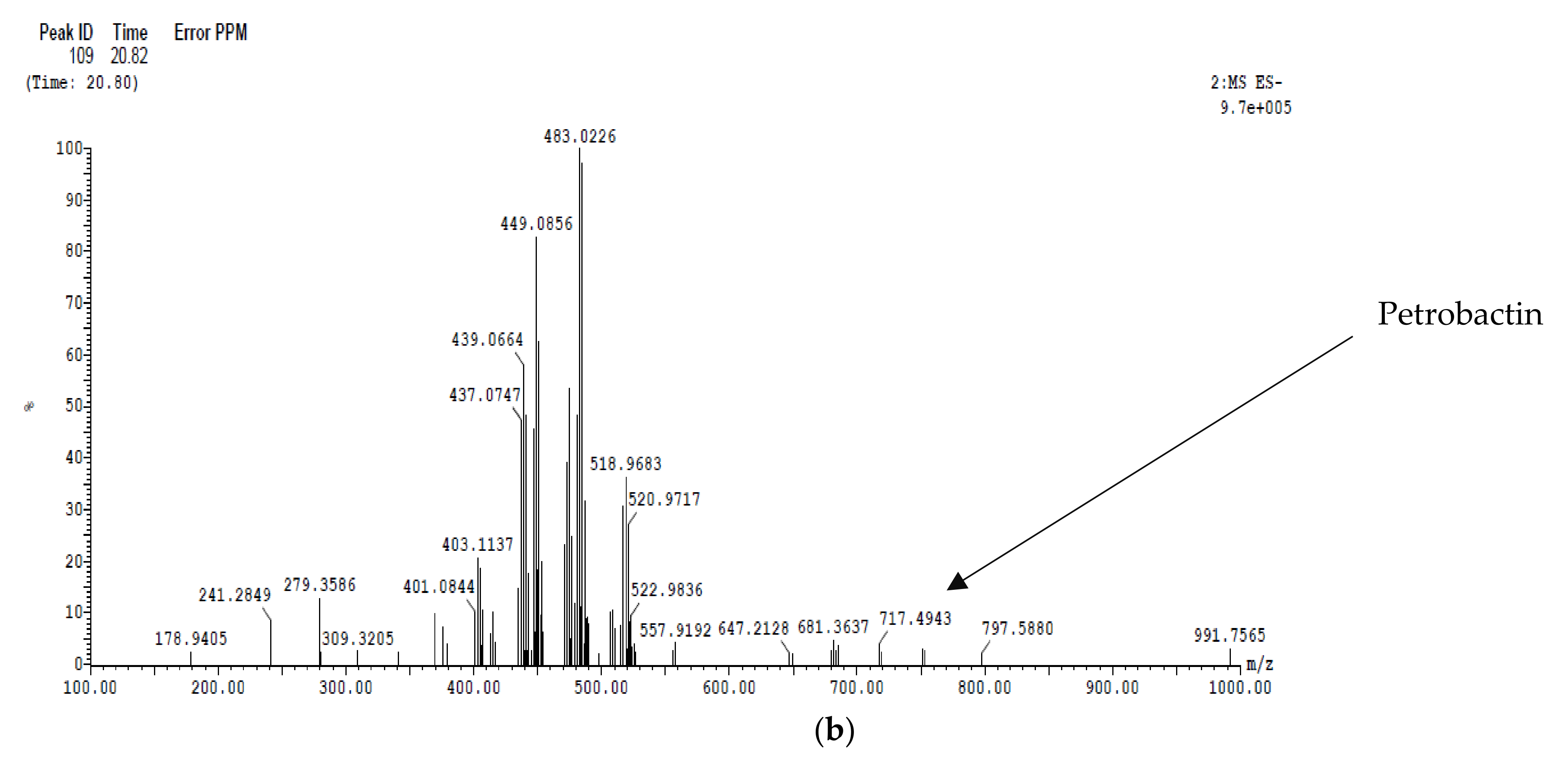 Antibiotics 11 00012 g012b Antibiotics 11 00012 g012b