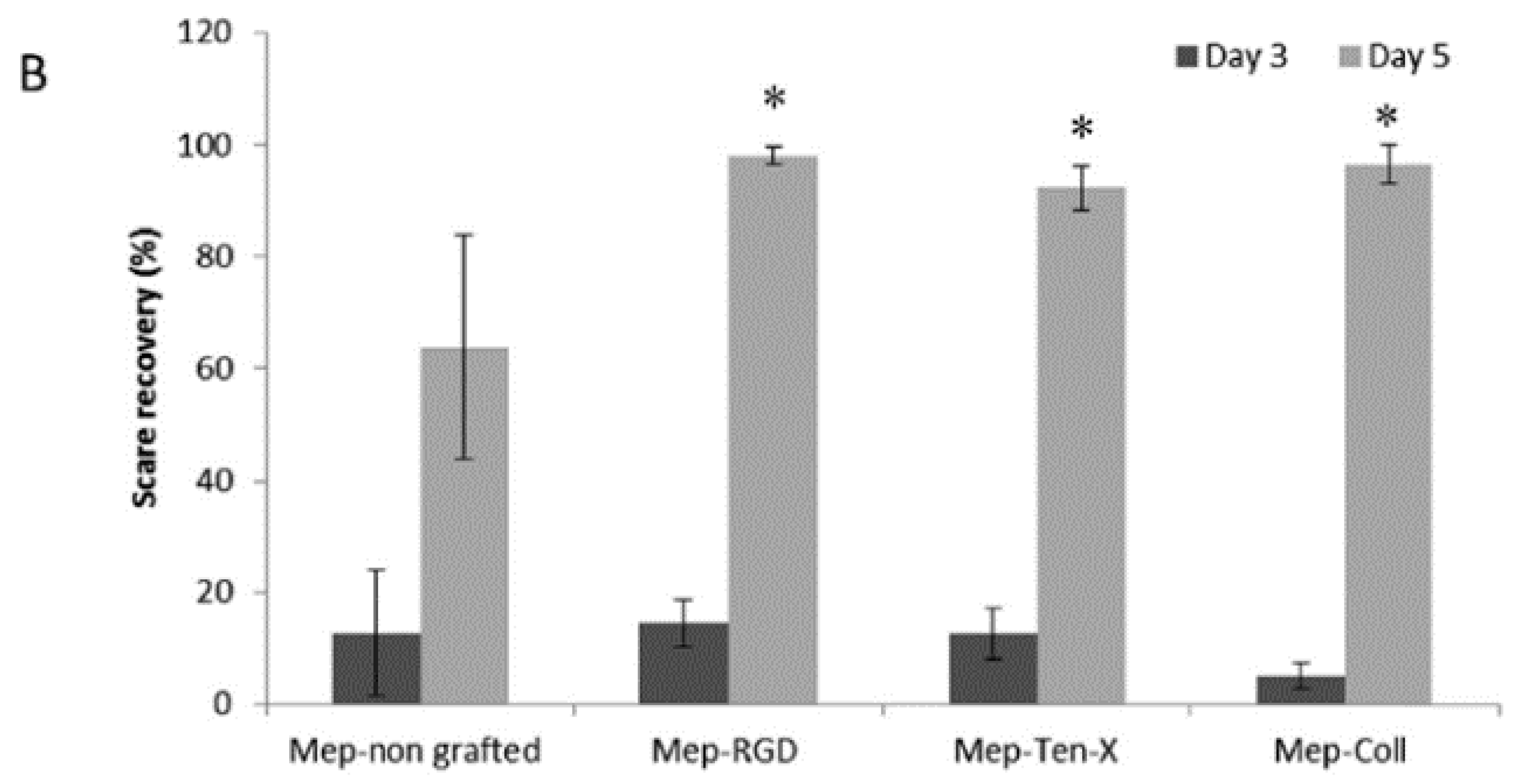 Antibiotics 11 00013 g017b
