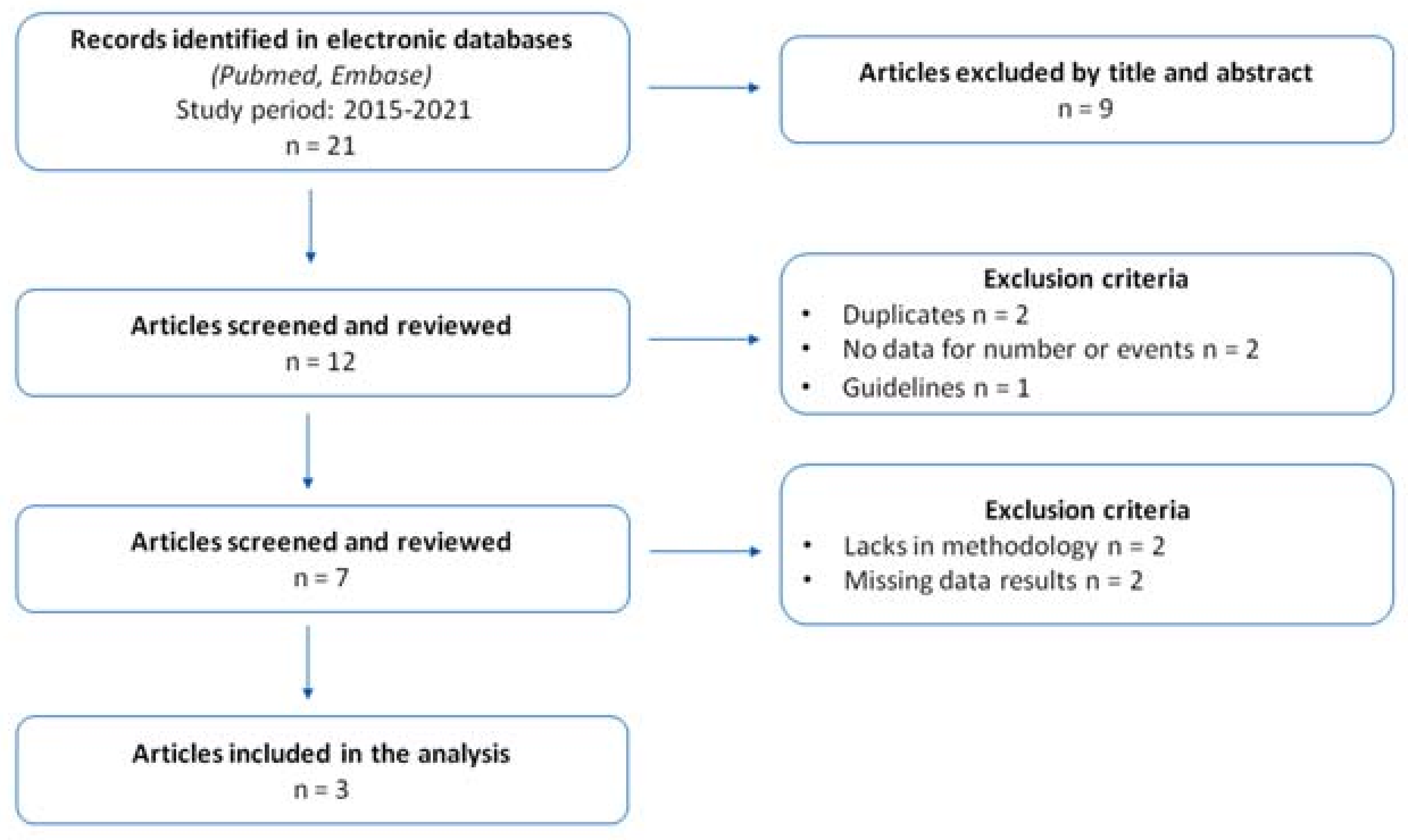 Antibiotics 11 00014 g001 550