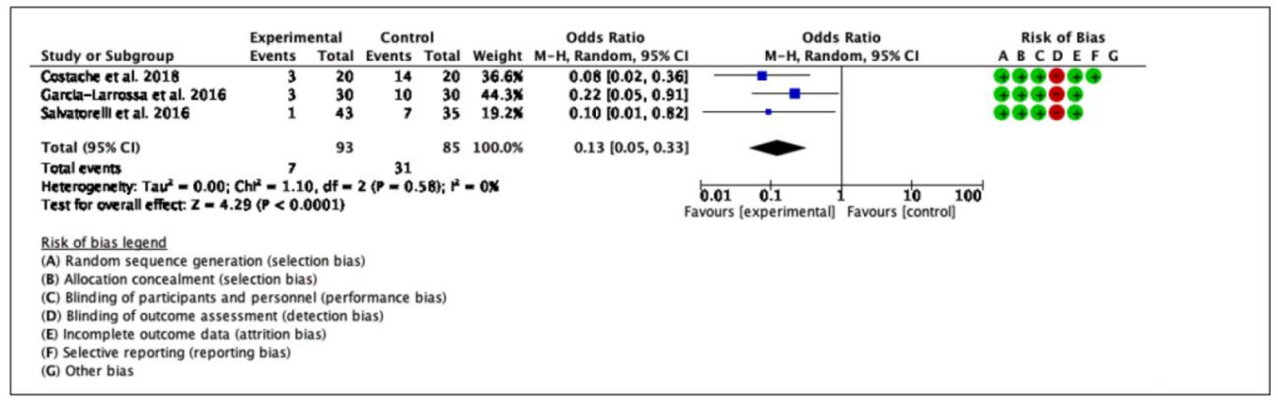Antibiotics 11 00014 g002 550