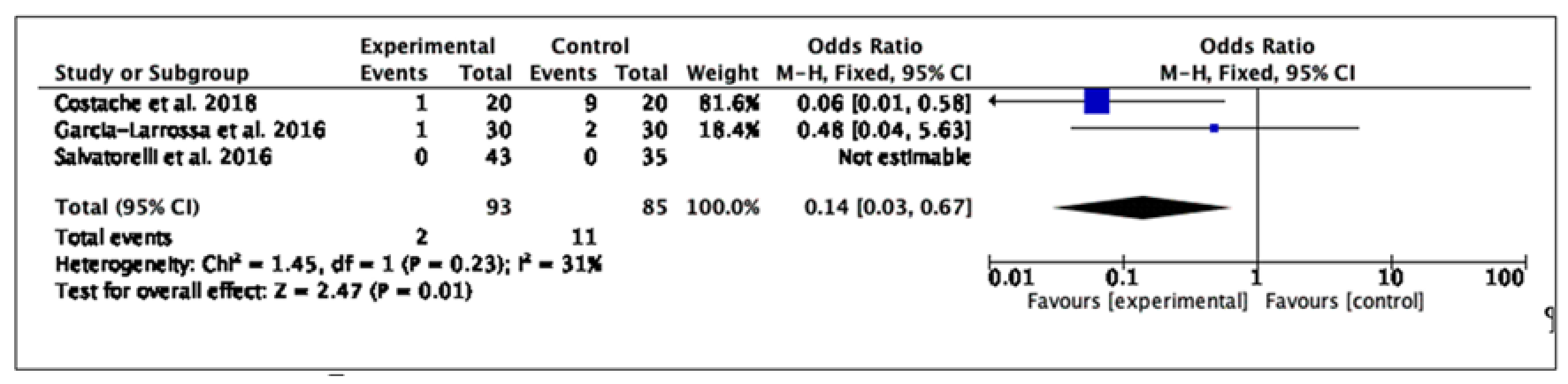 Antibiotics 11 00014 g004 550