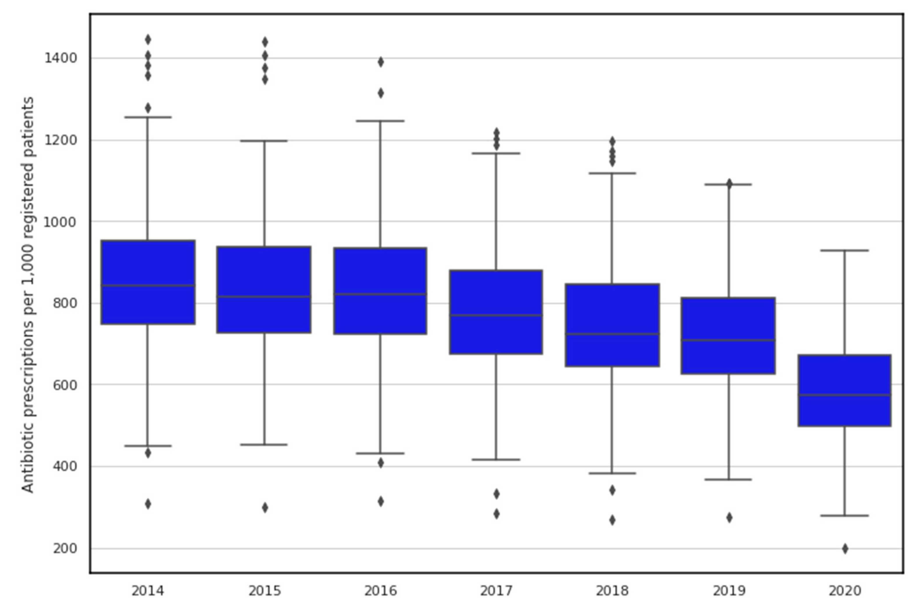 Antibiotics 11 00017 g001 Antibiotics 11 00017 g001