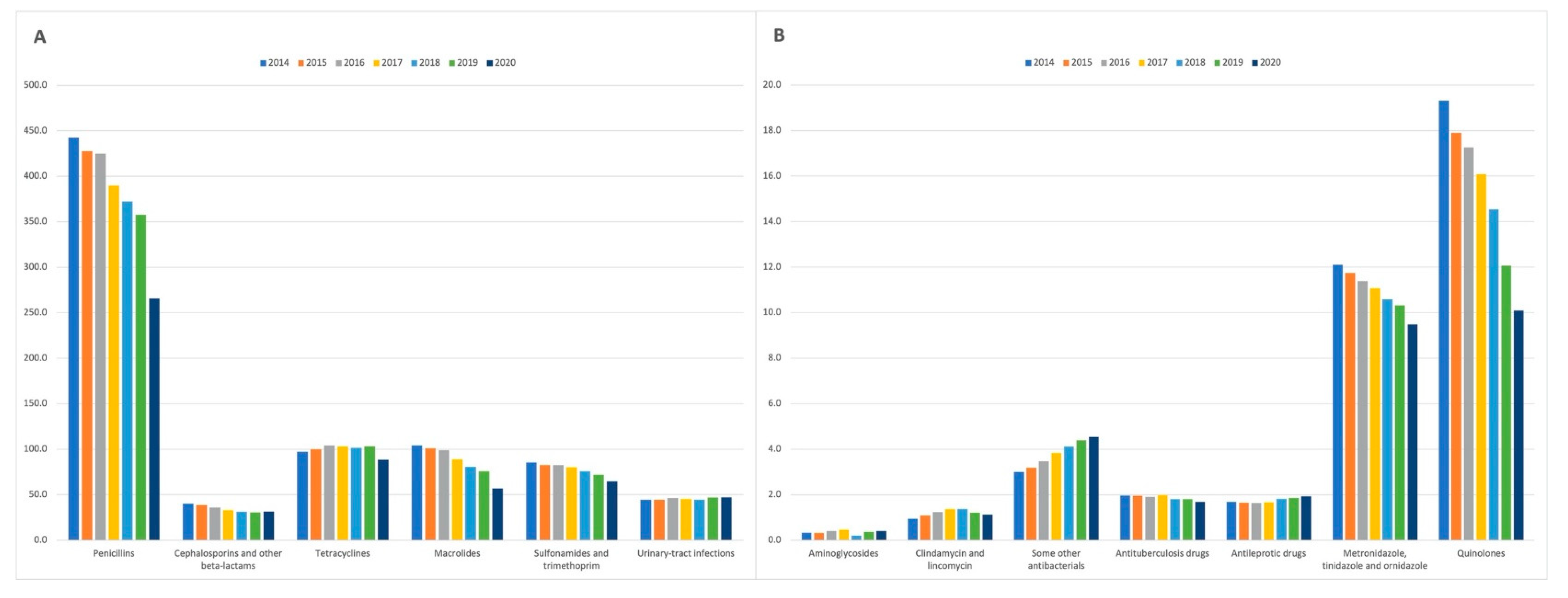 Antibiotics 11 00017 g002 Antibiotics 11 00017 g002