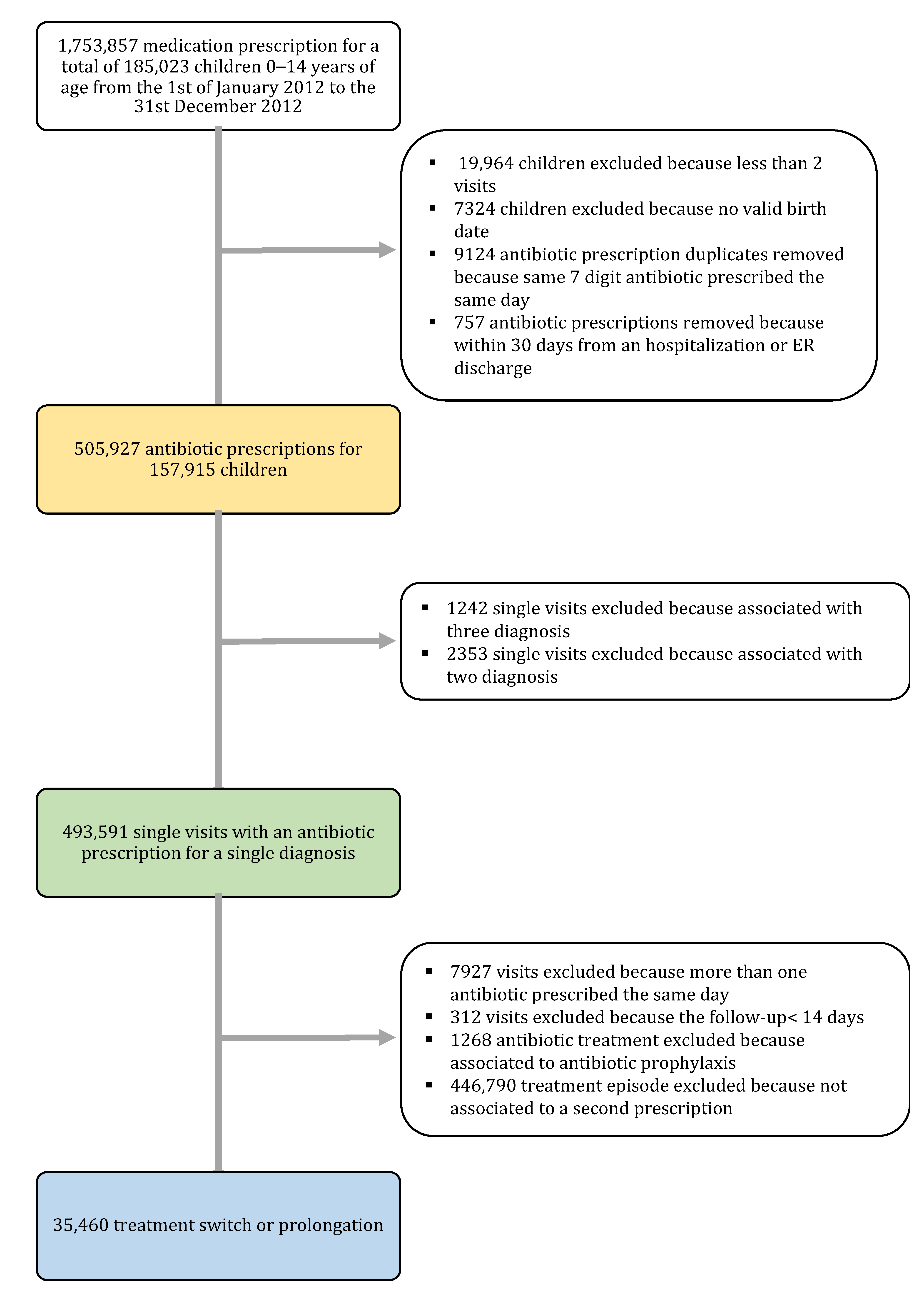 Antibiotics 11 00018 g001 Antibiotics 11 00018 g001