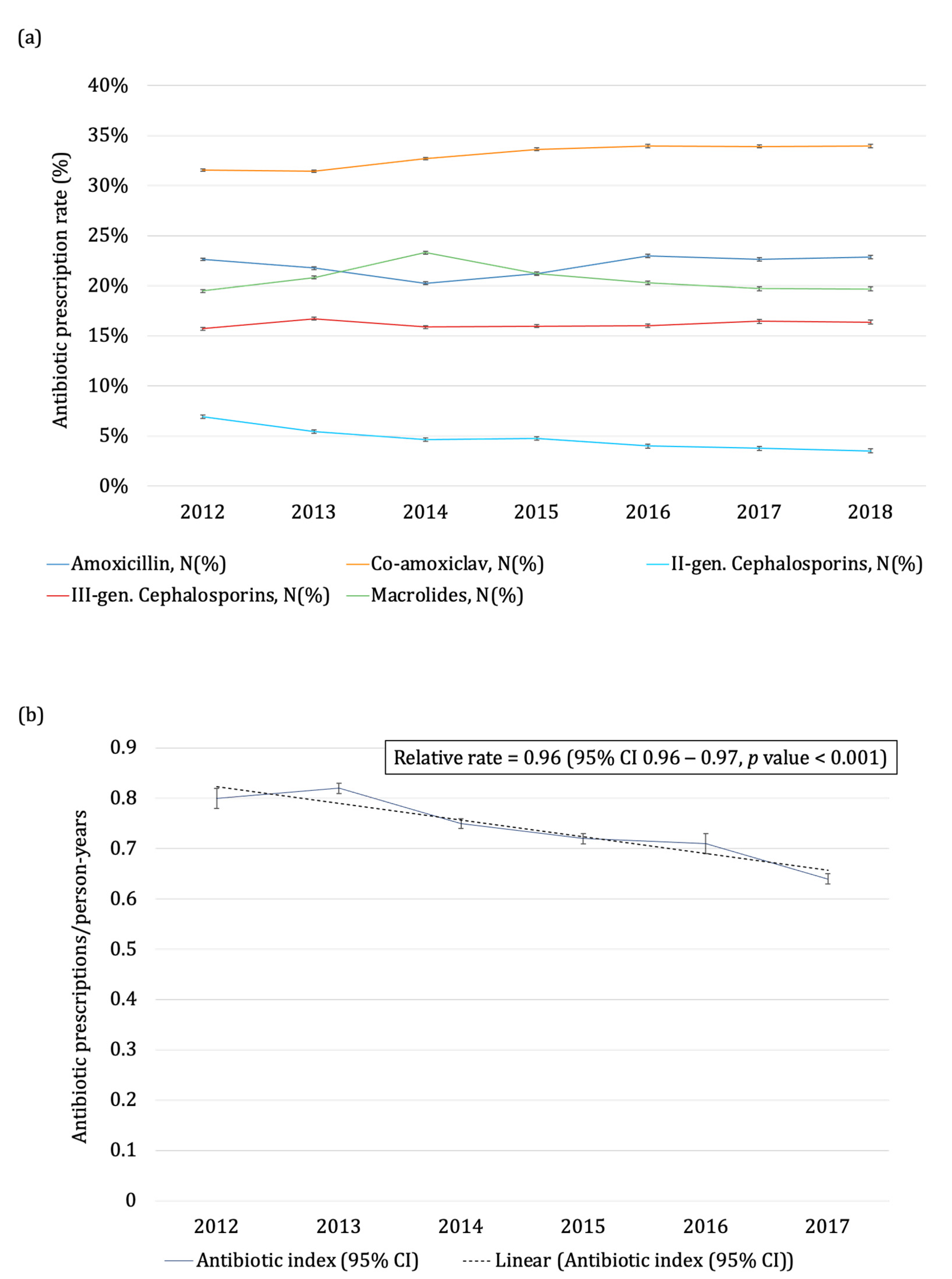 Antibiotics 11 00018 g002 Antibiotics 11 00018 g002