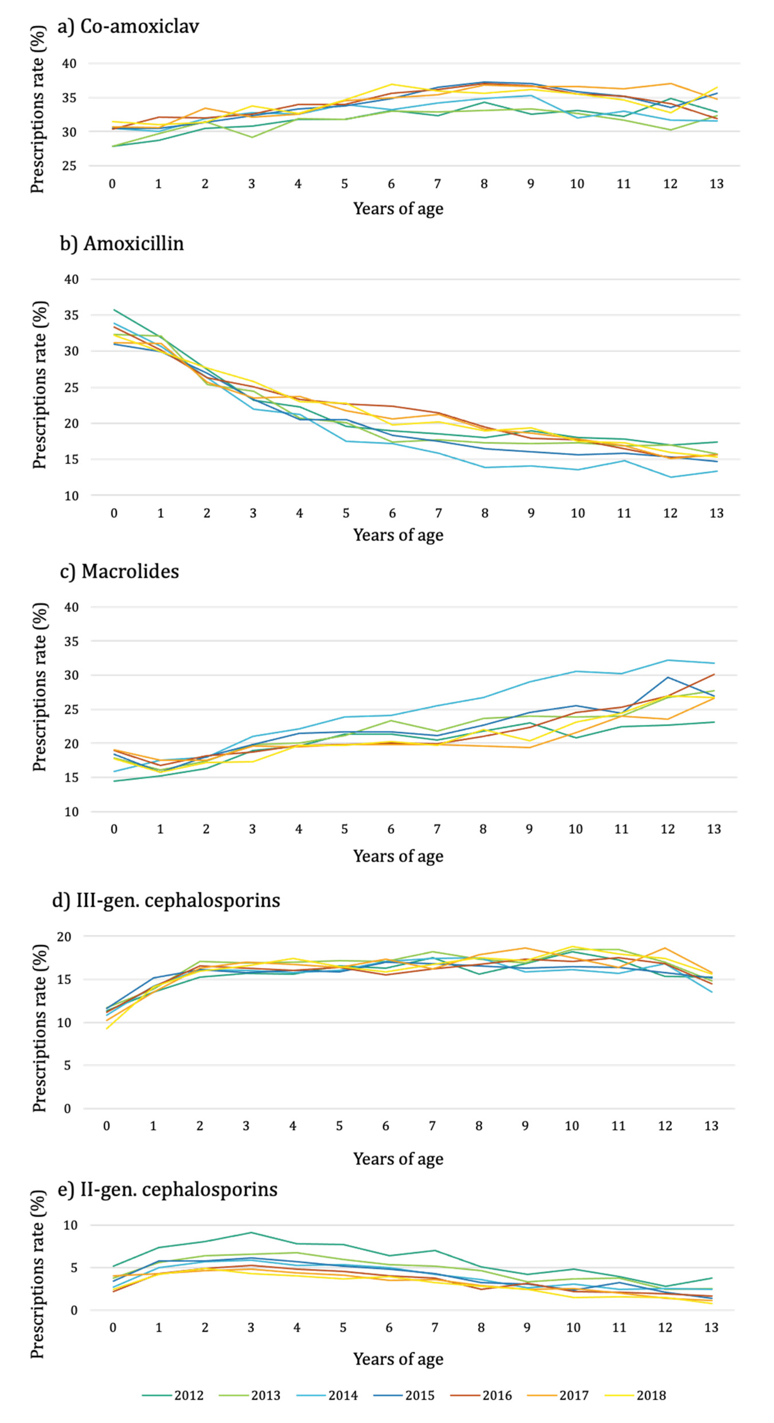 Antibiotics 11 00018 g003 Antibiotics 11 00018 g003