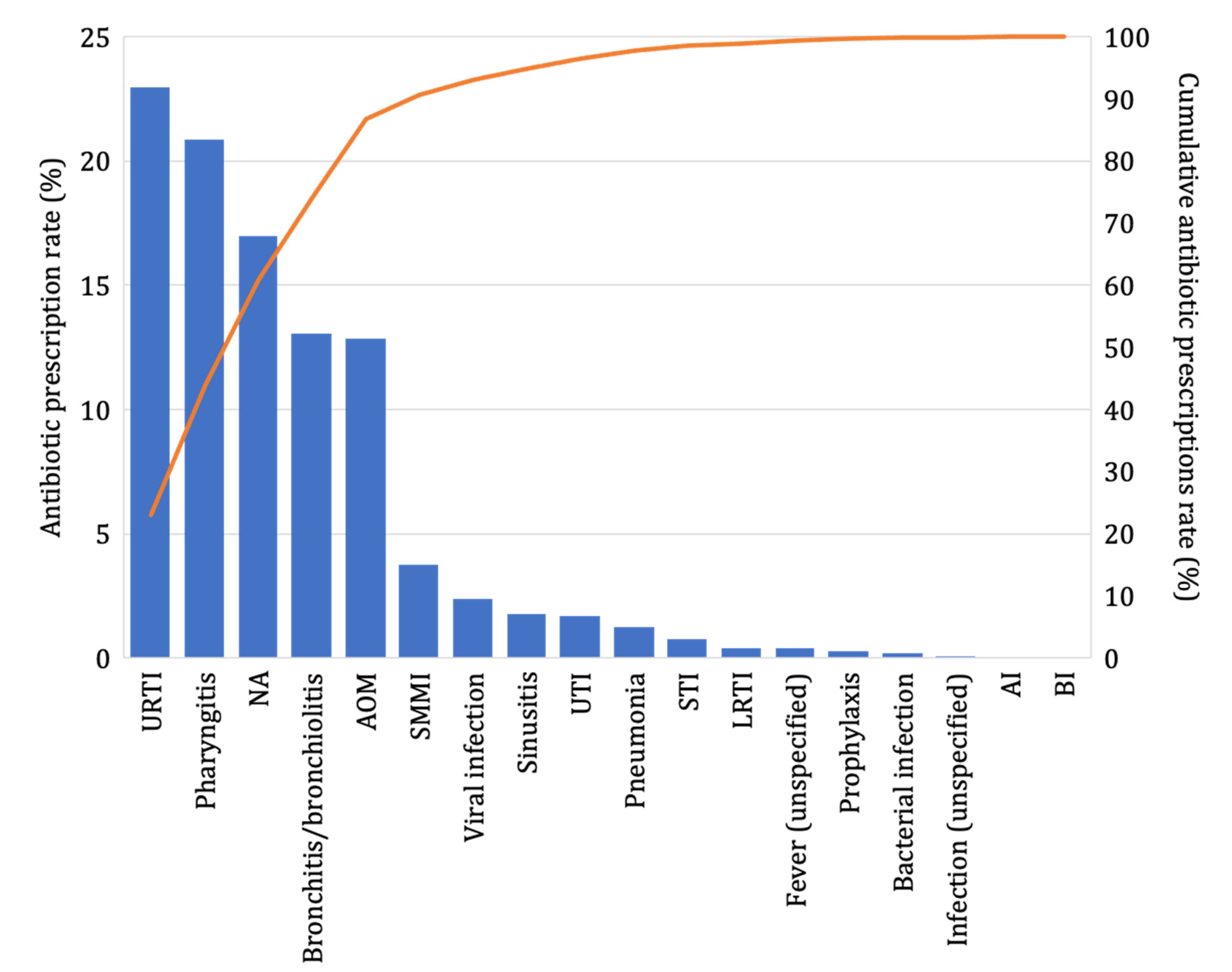 Antibiotics 11 00018 g004 Antibiotics 11 00018 g004