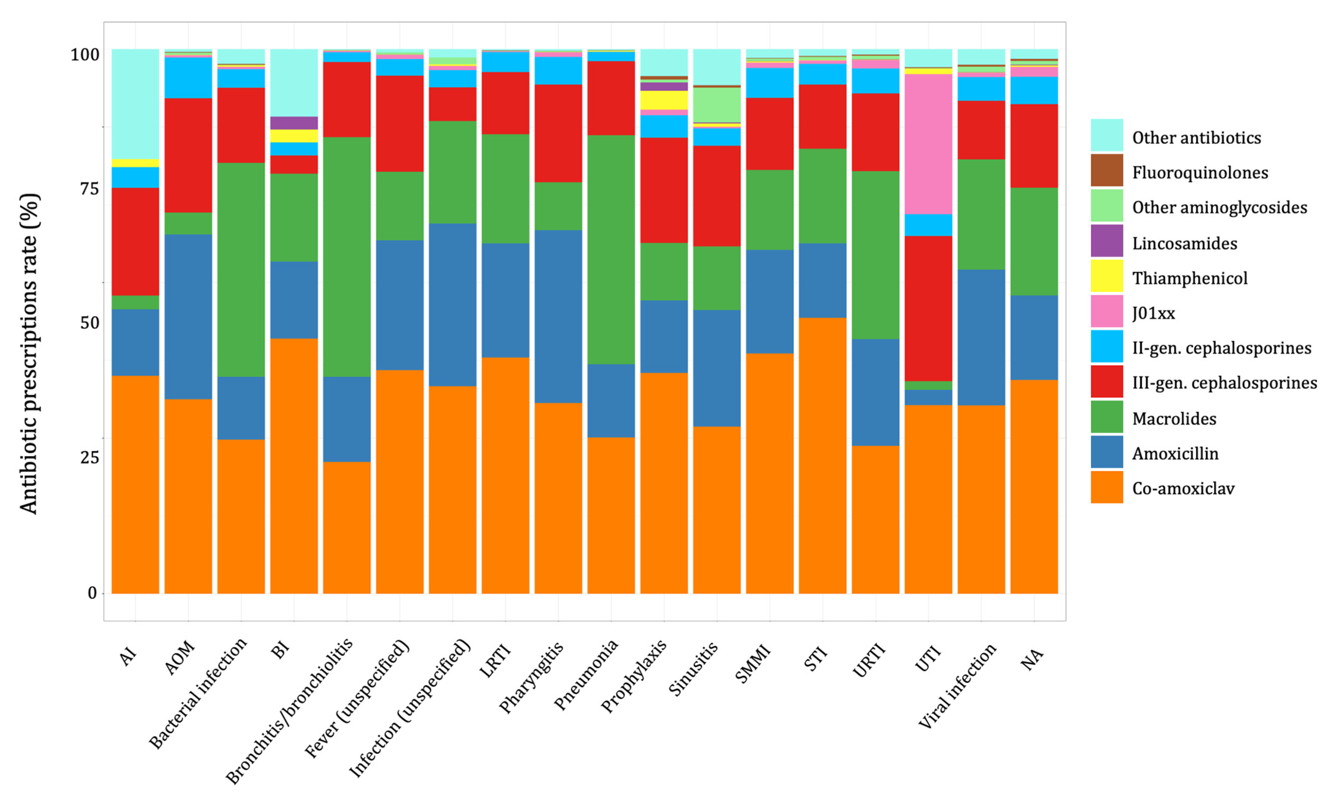 Antibiotics 11 00018 g005 Antibiotics 11 00018 g005