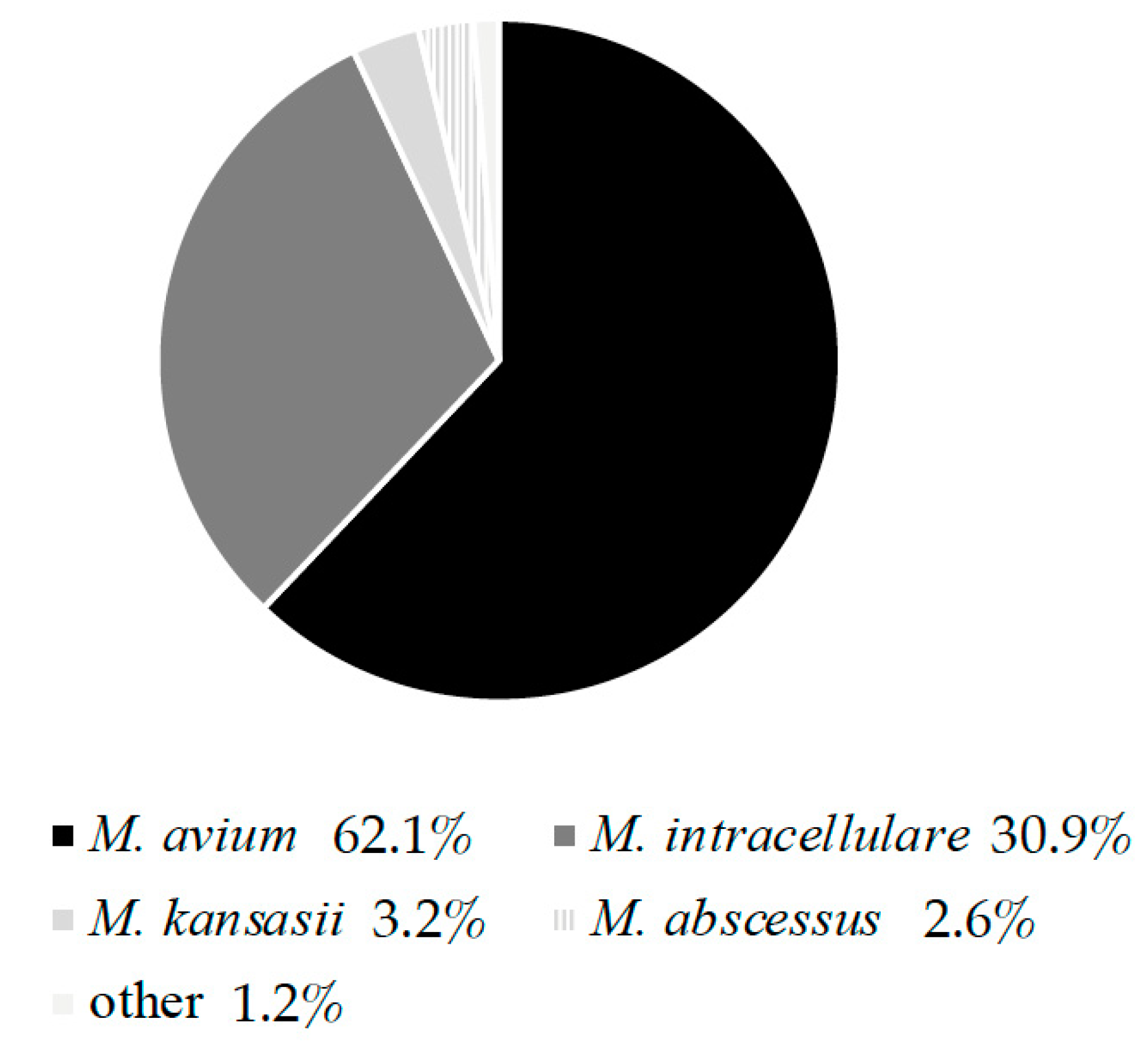 Antibiotics 11 00019 g001 Antibiotics 11 00019 g001