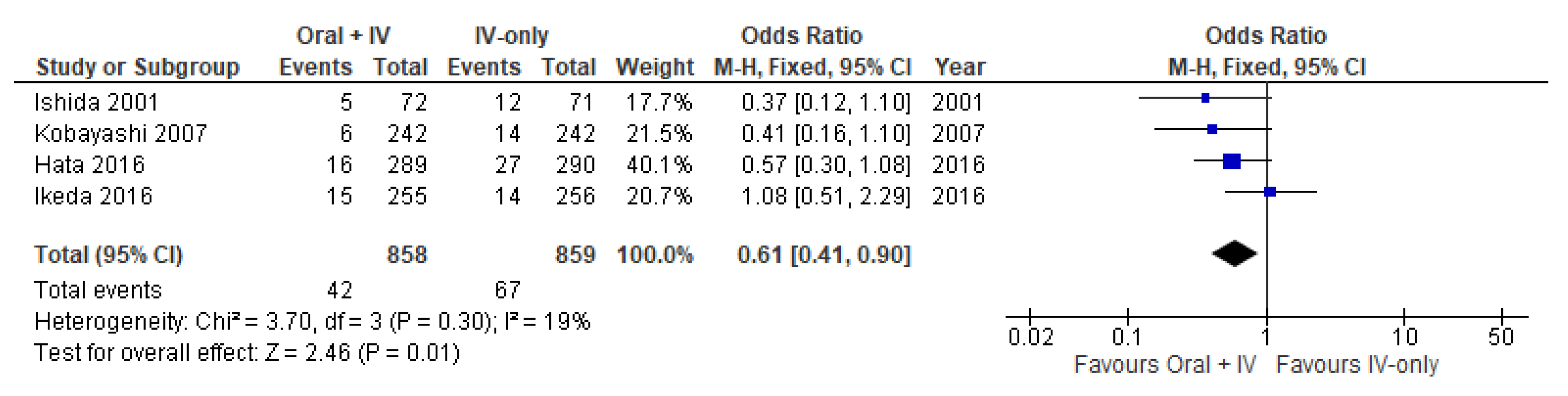 Antibiotics 11 00021 g003 550