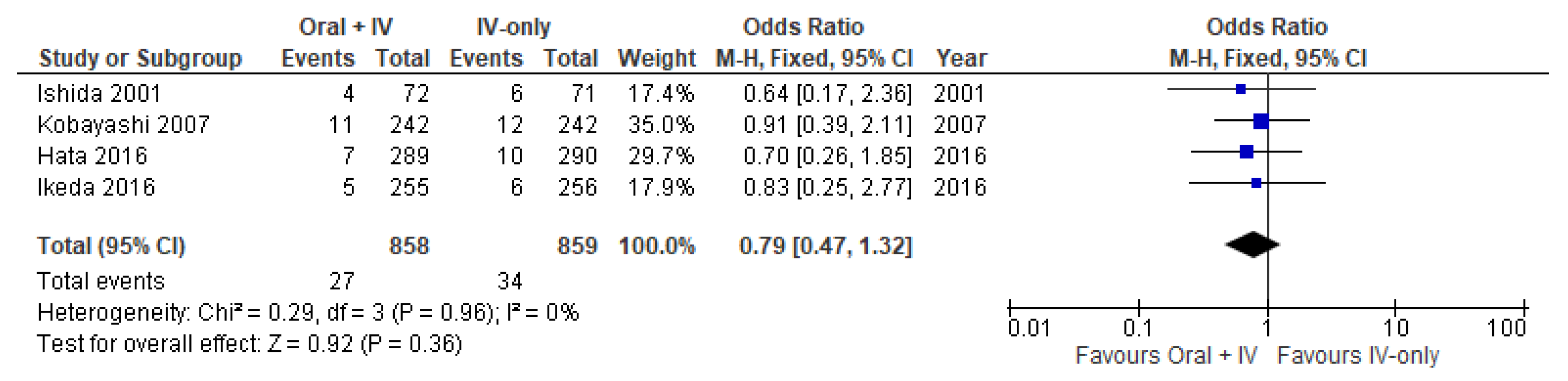 Antibiotics 11 00021 g004 550